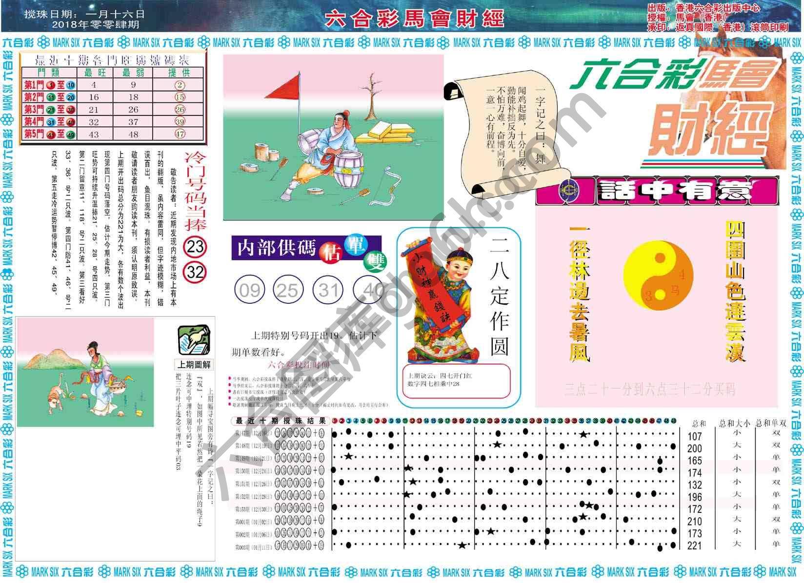 六合彩马会财经