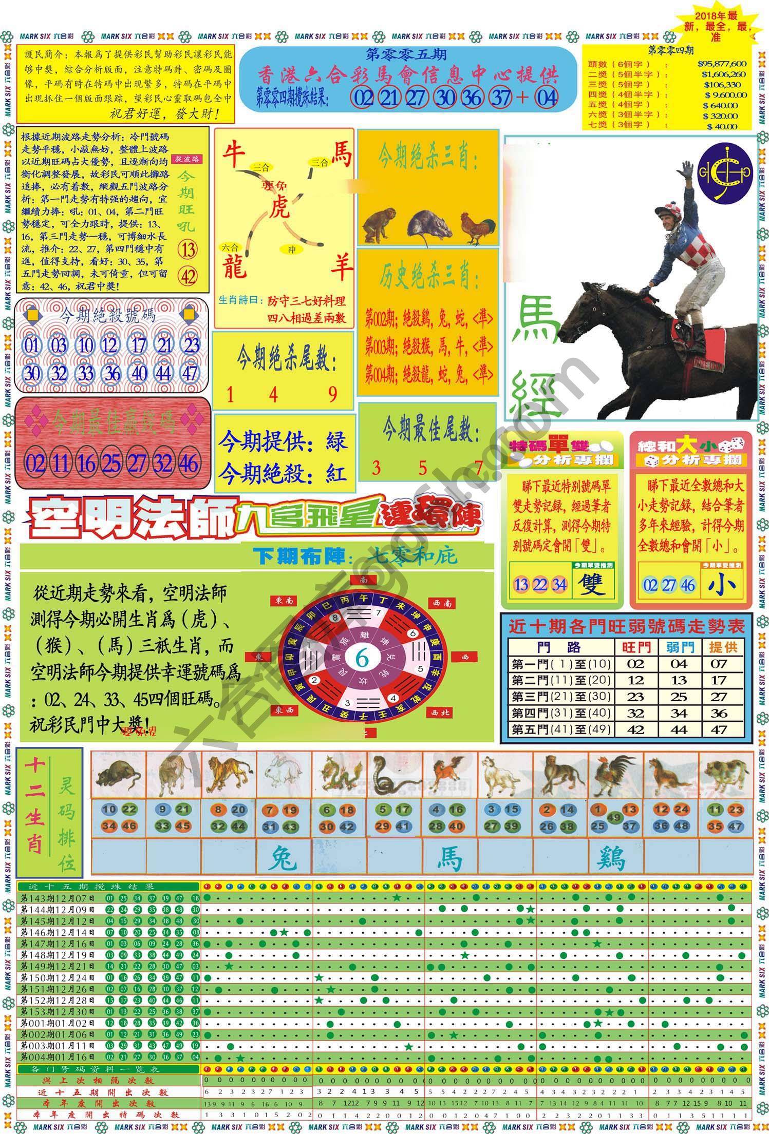 马经