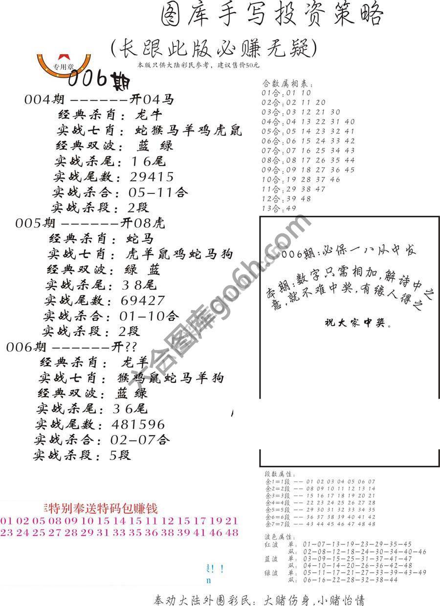 手写投资策略