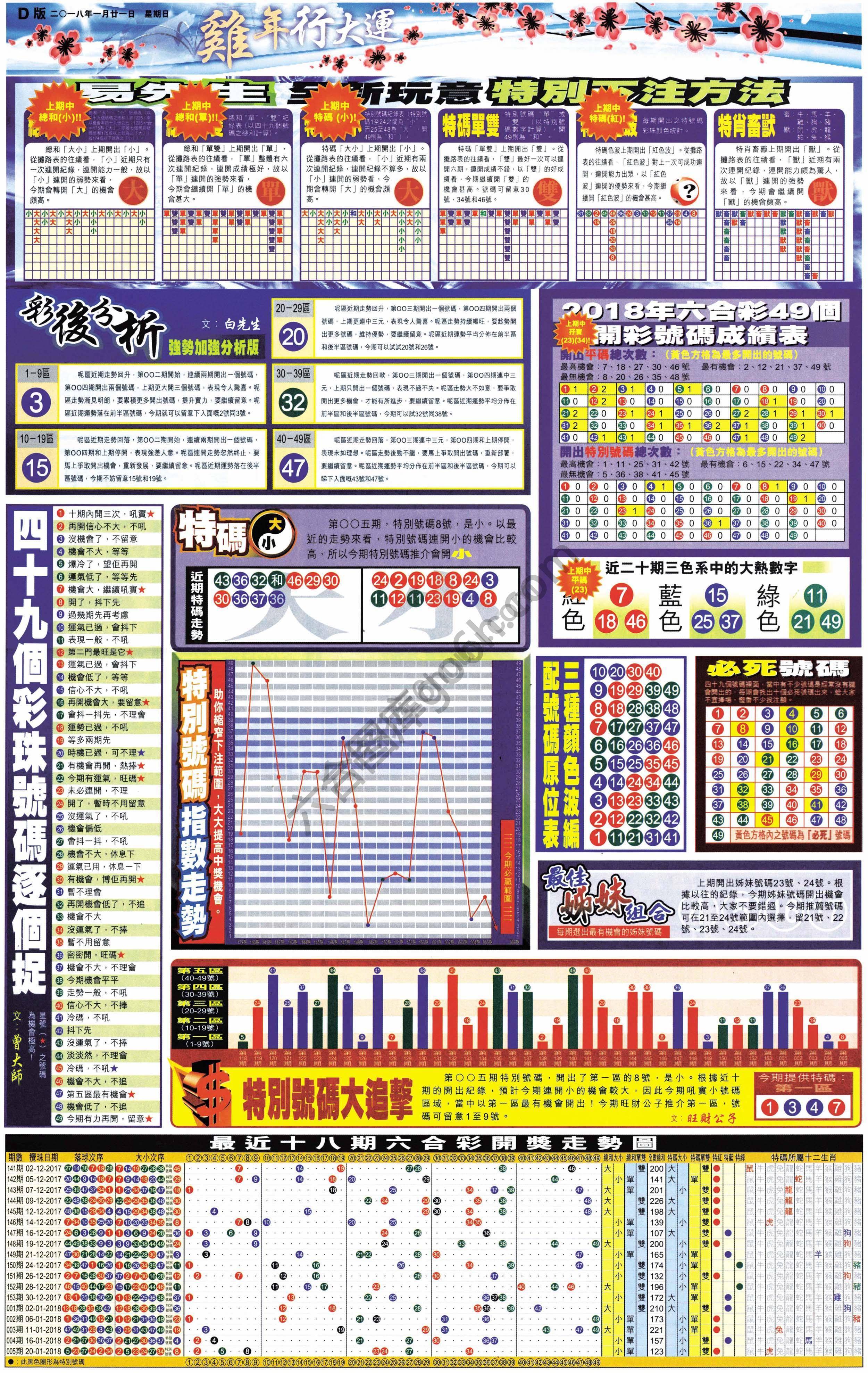 大版贴士皇