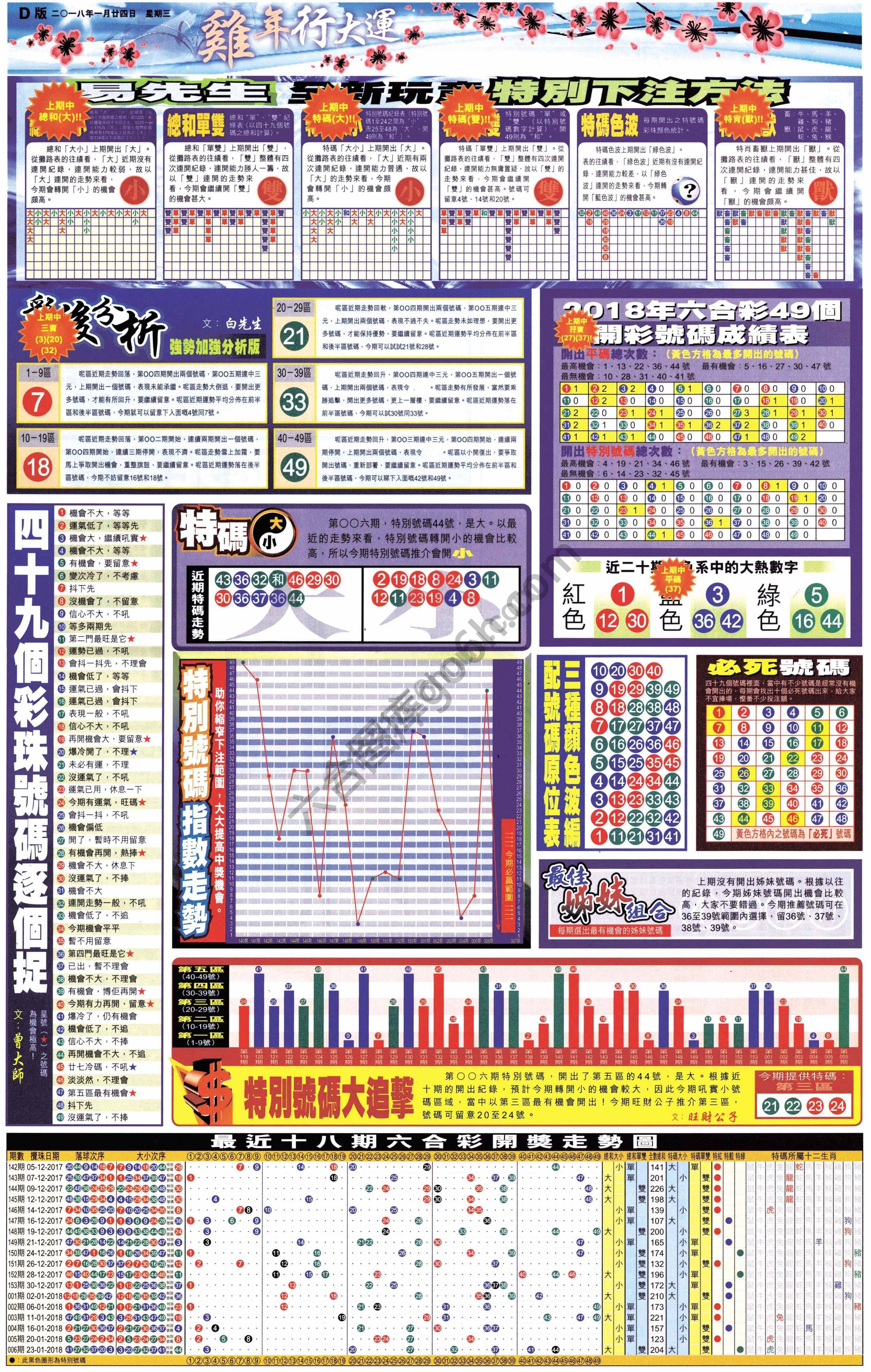 大版贴士皇