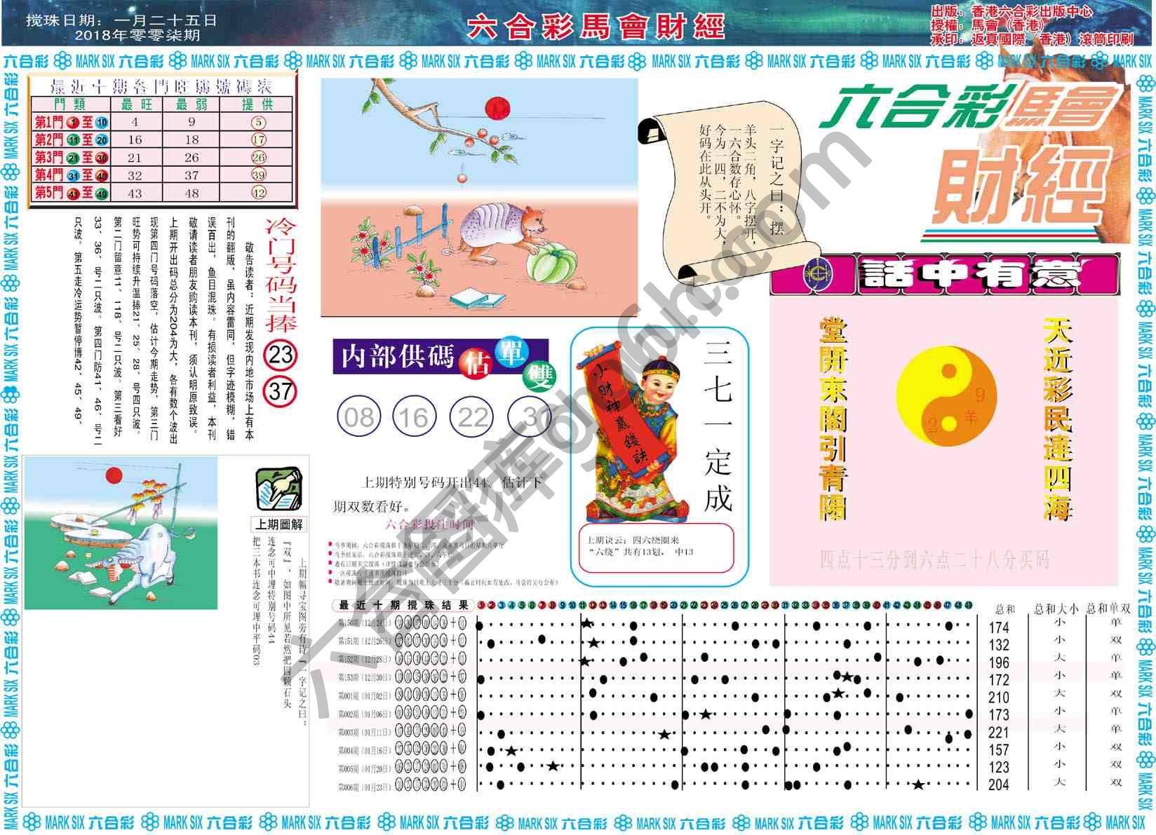 六合彩马会财经