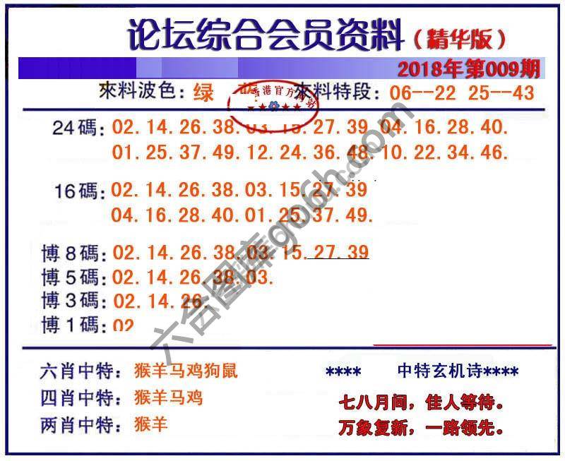 综合会员资料