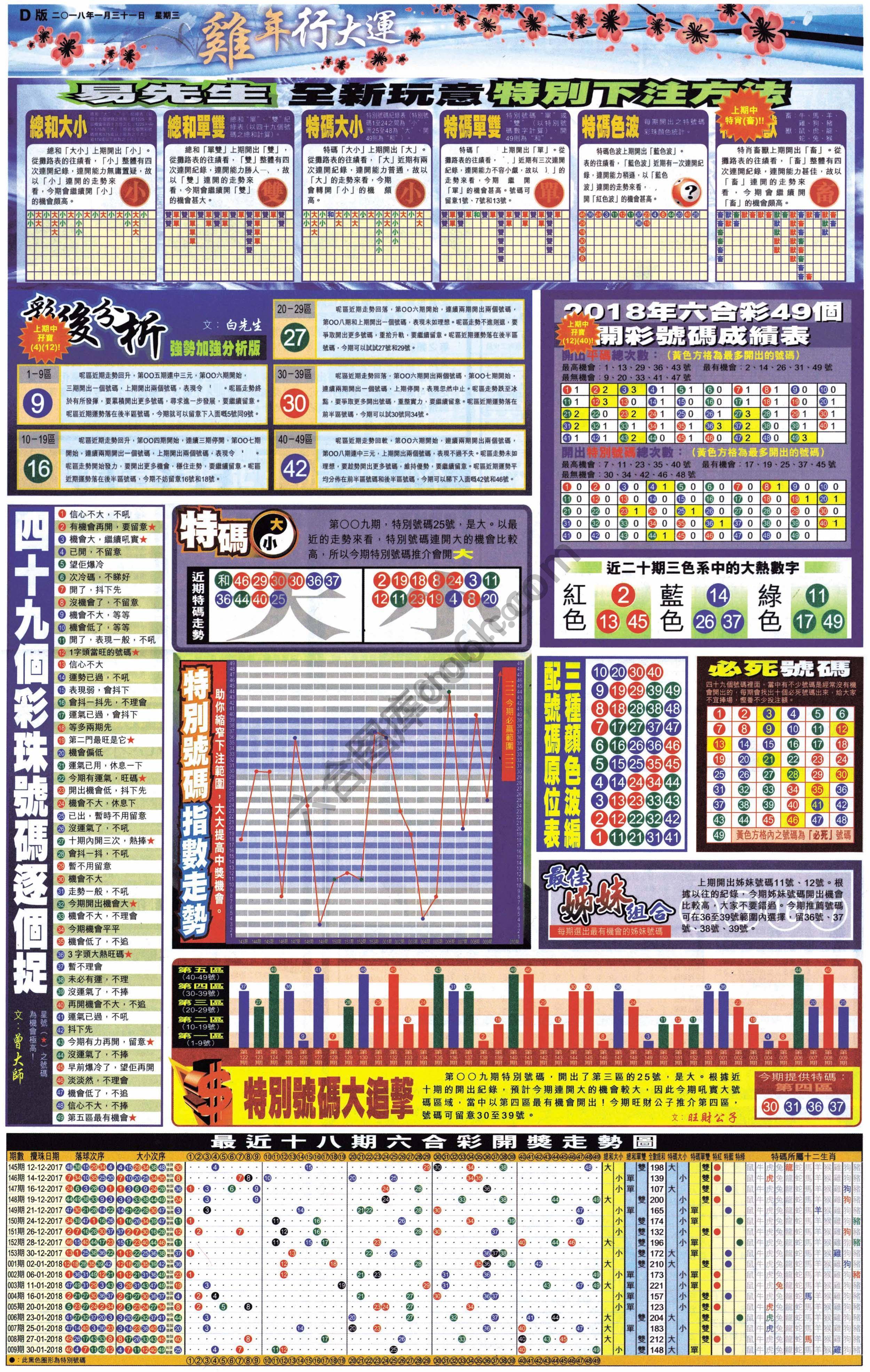 大版贴士皇