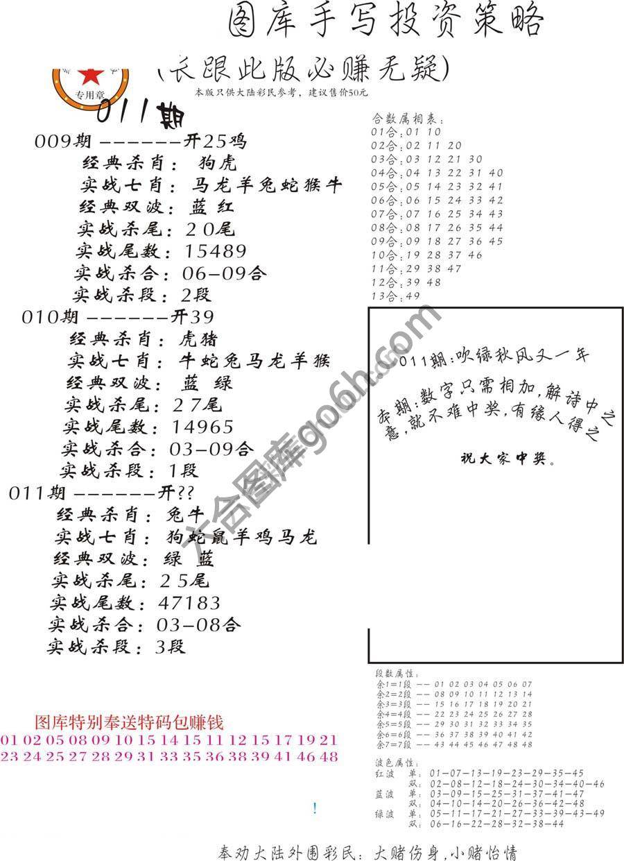 手写投资策略
