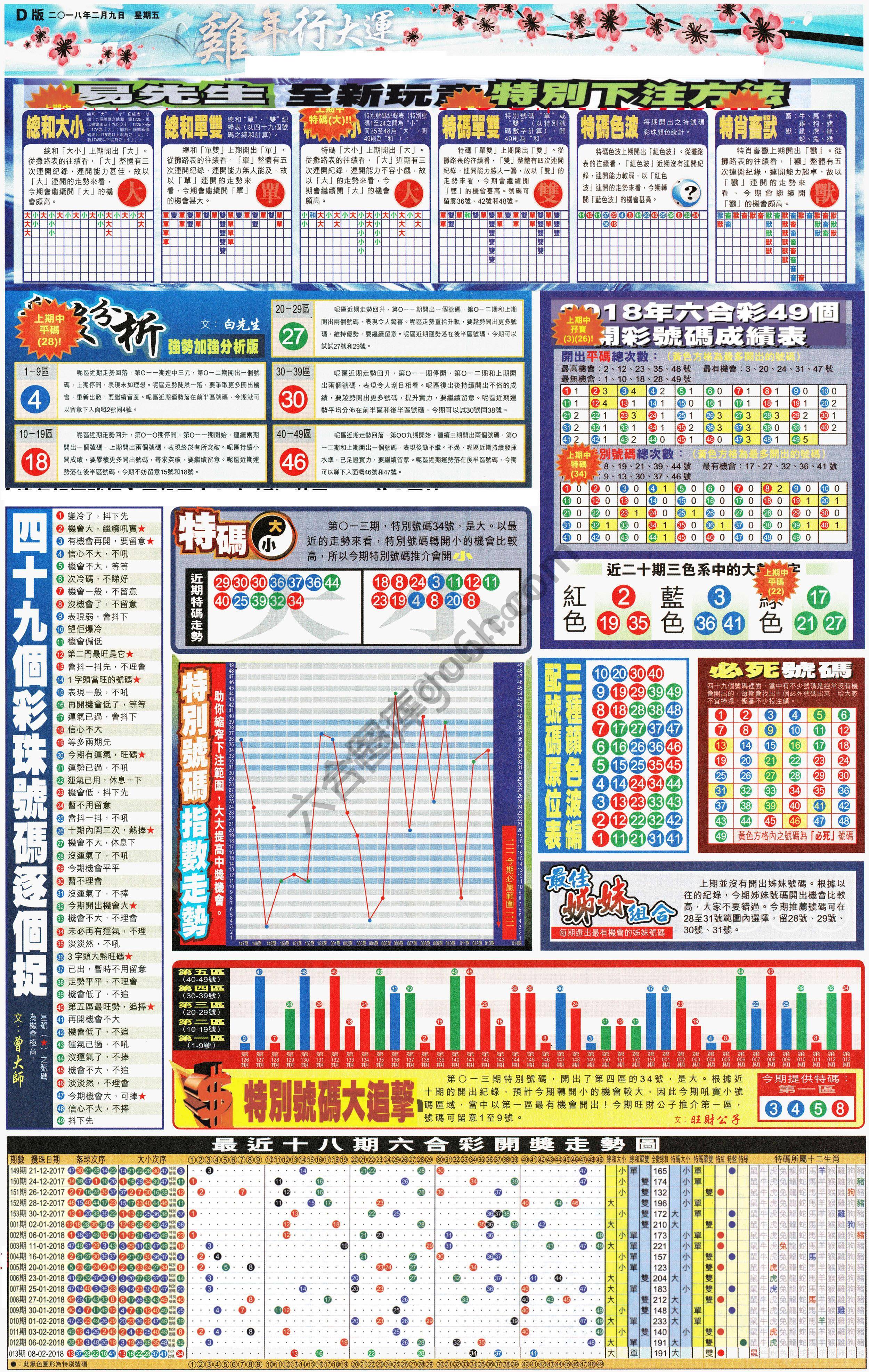 大版贴士皇