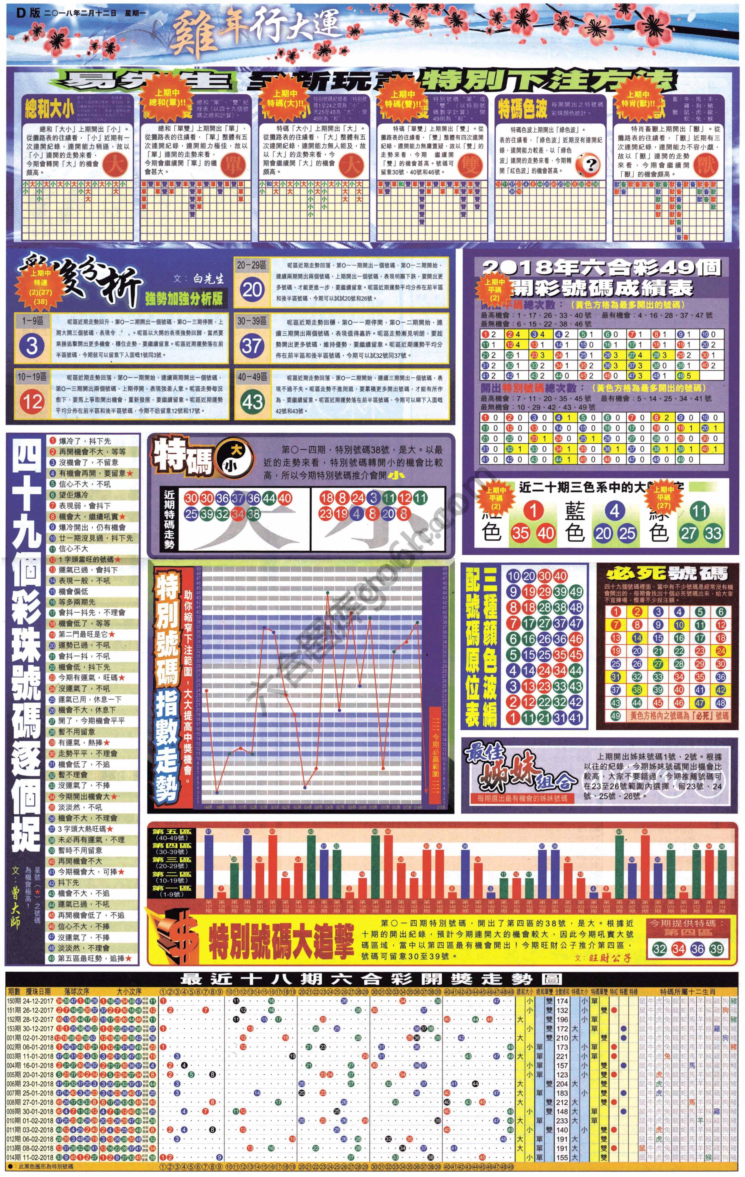 大版贴士皇