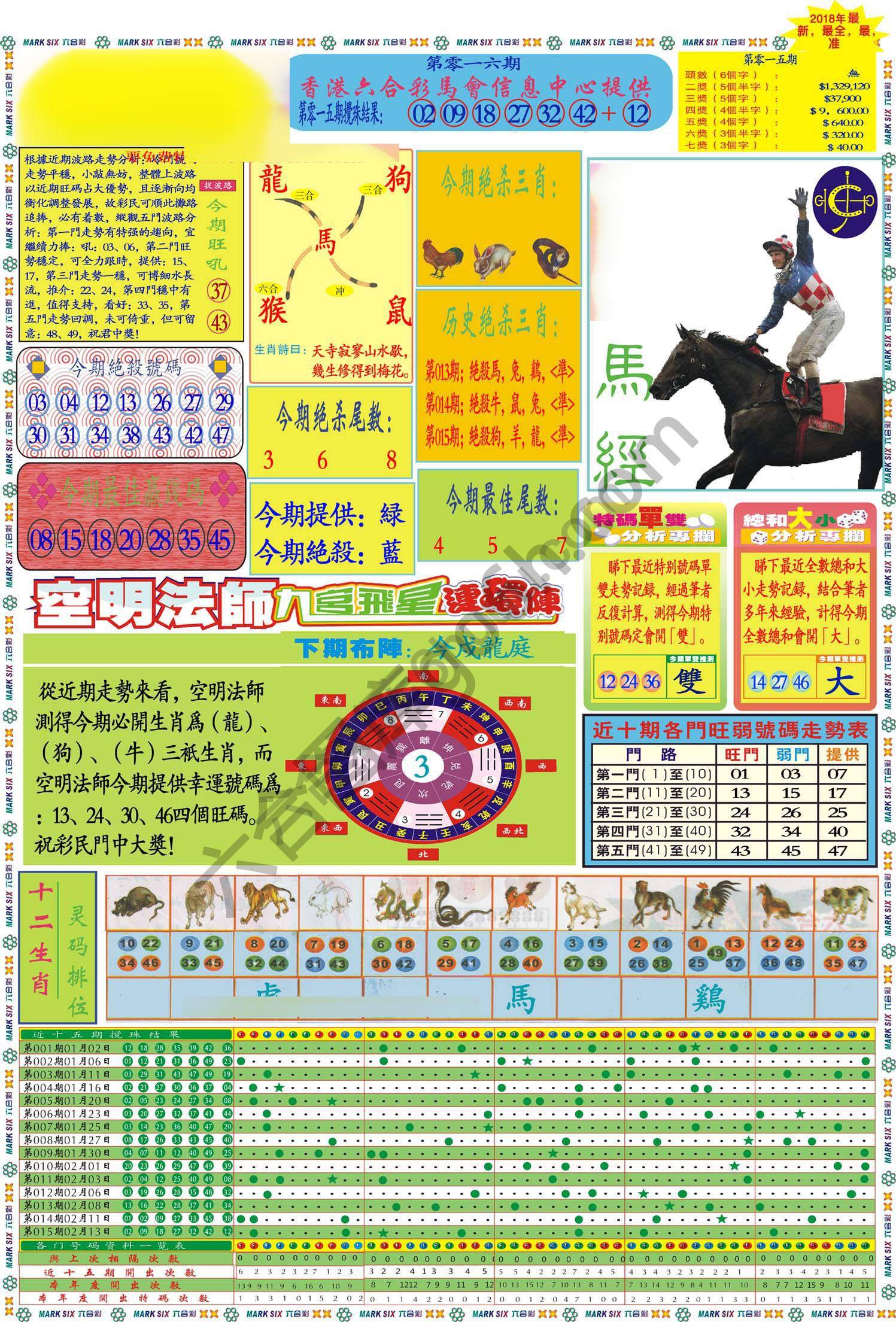 马经