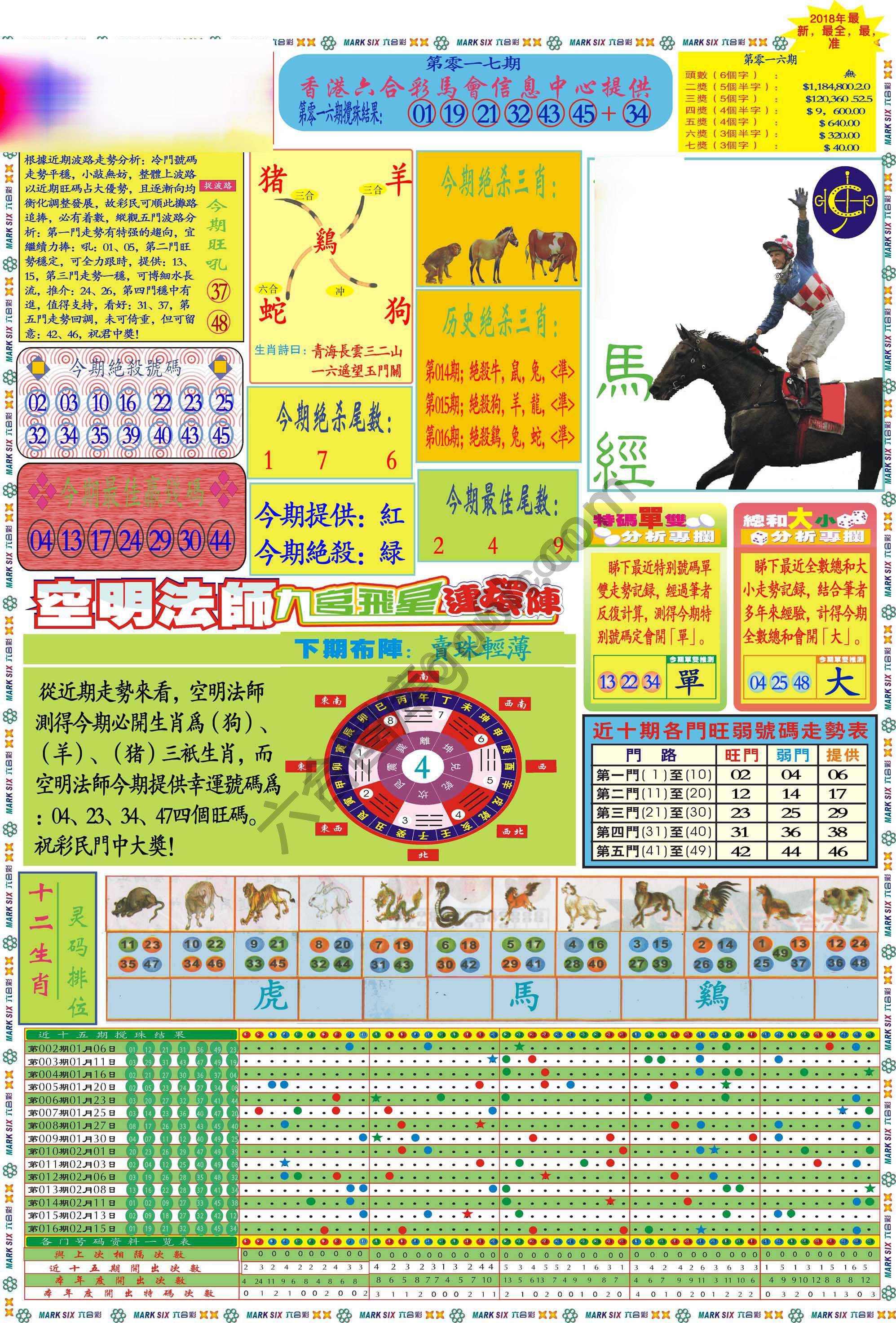 马经