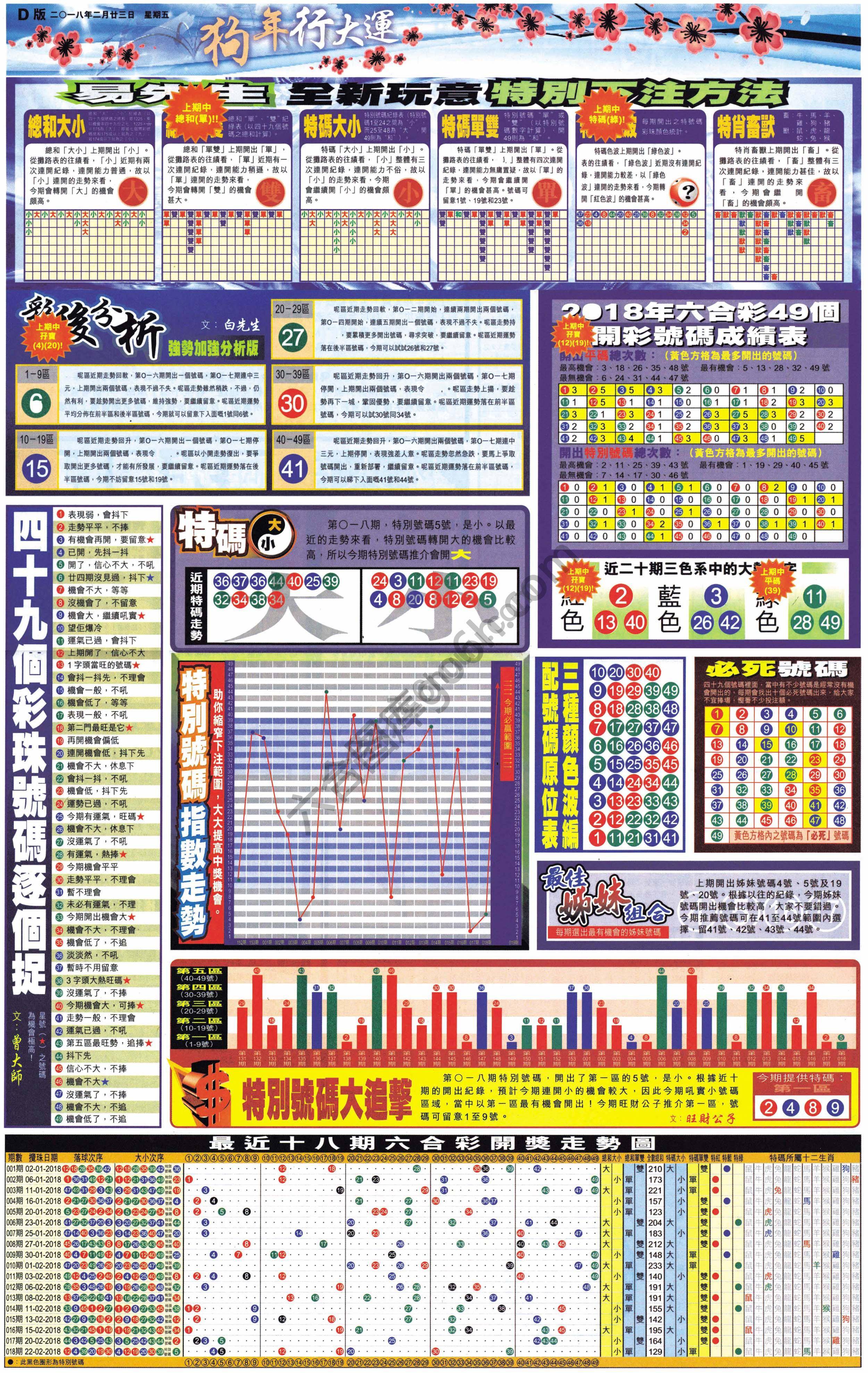 大版贴士皇