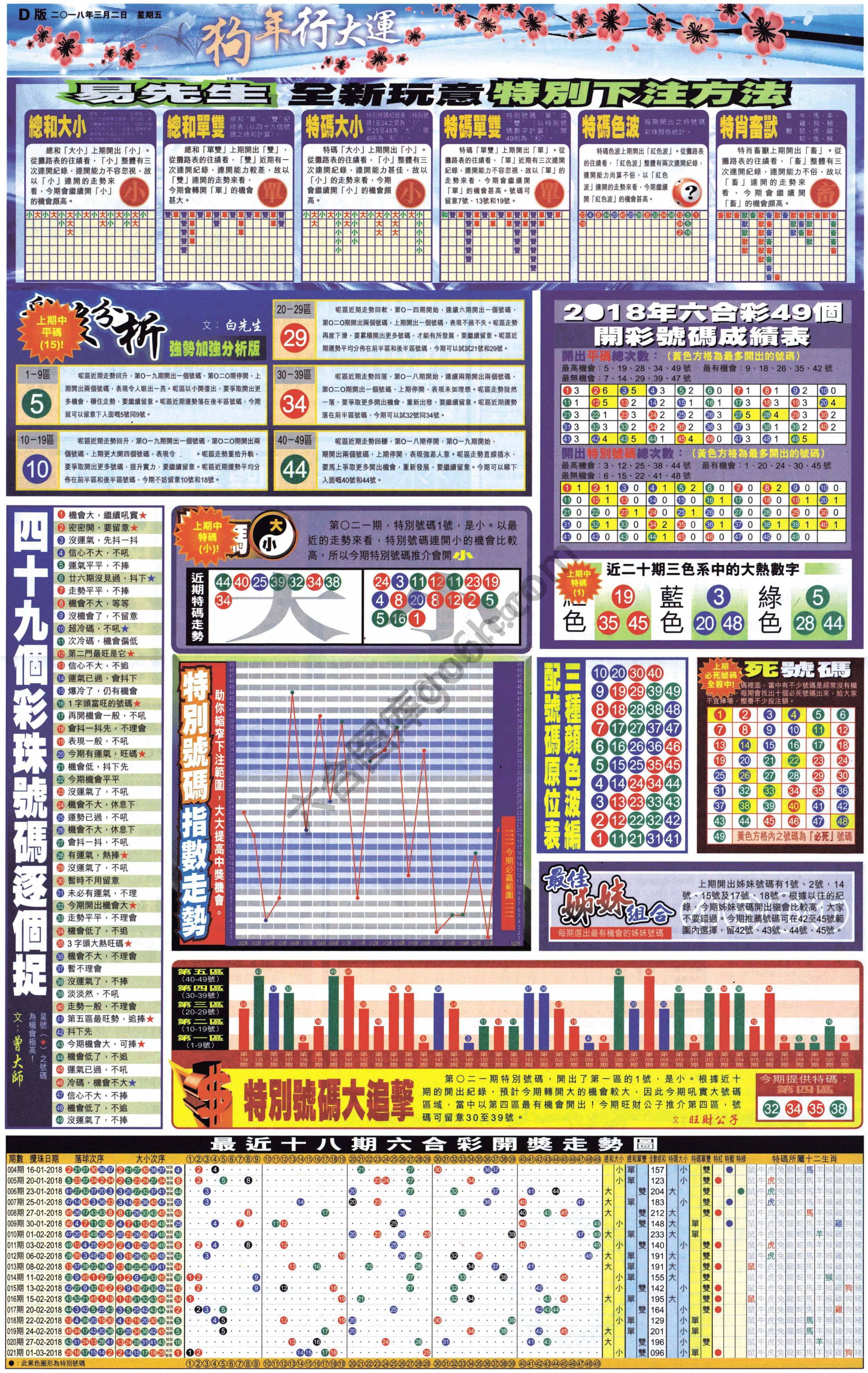 大版贴士皇