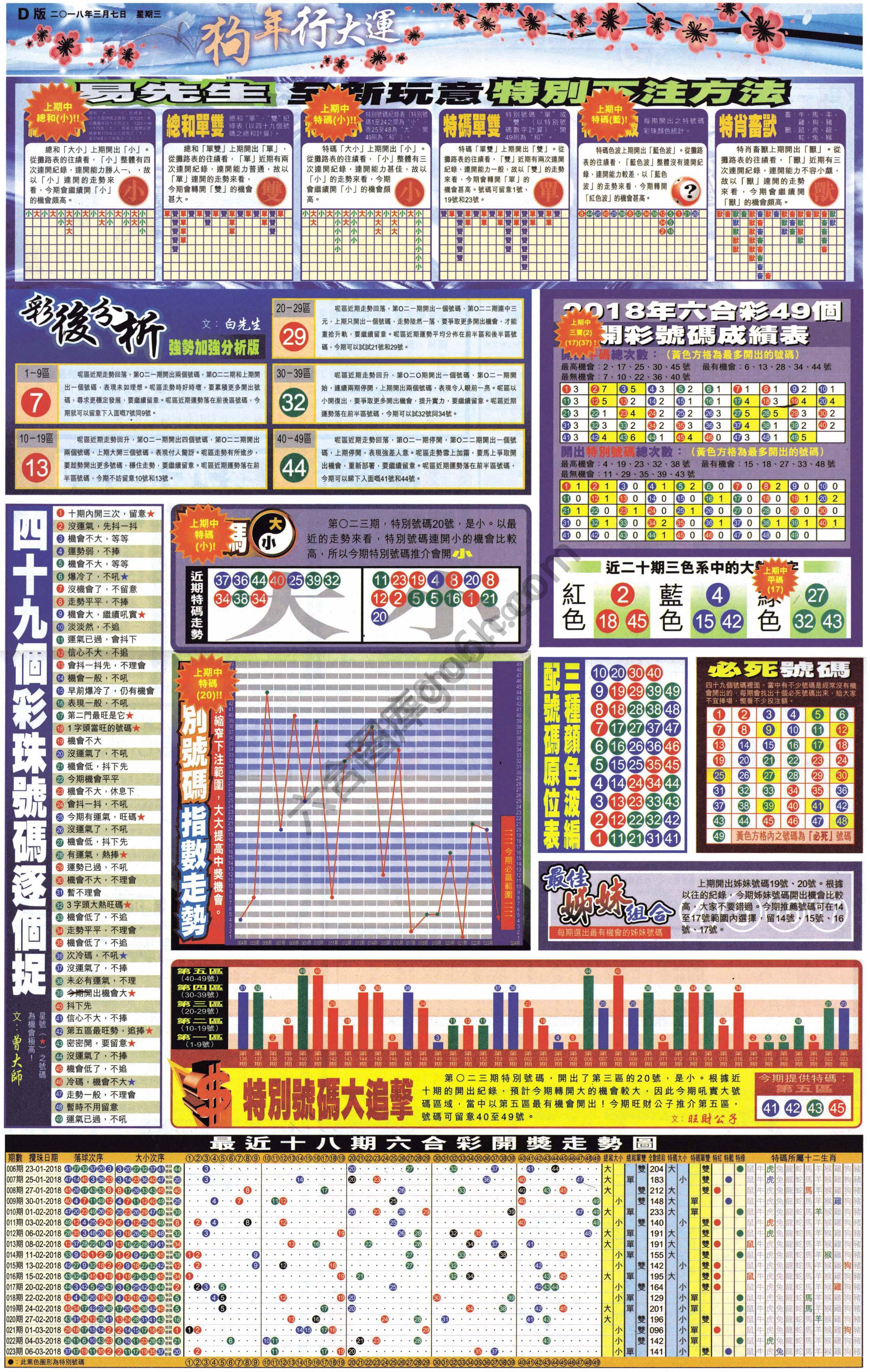 大版贴士皇