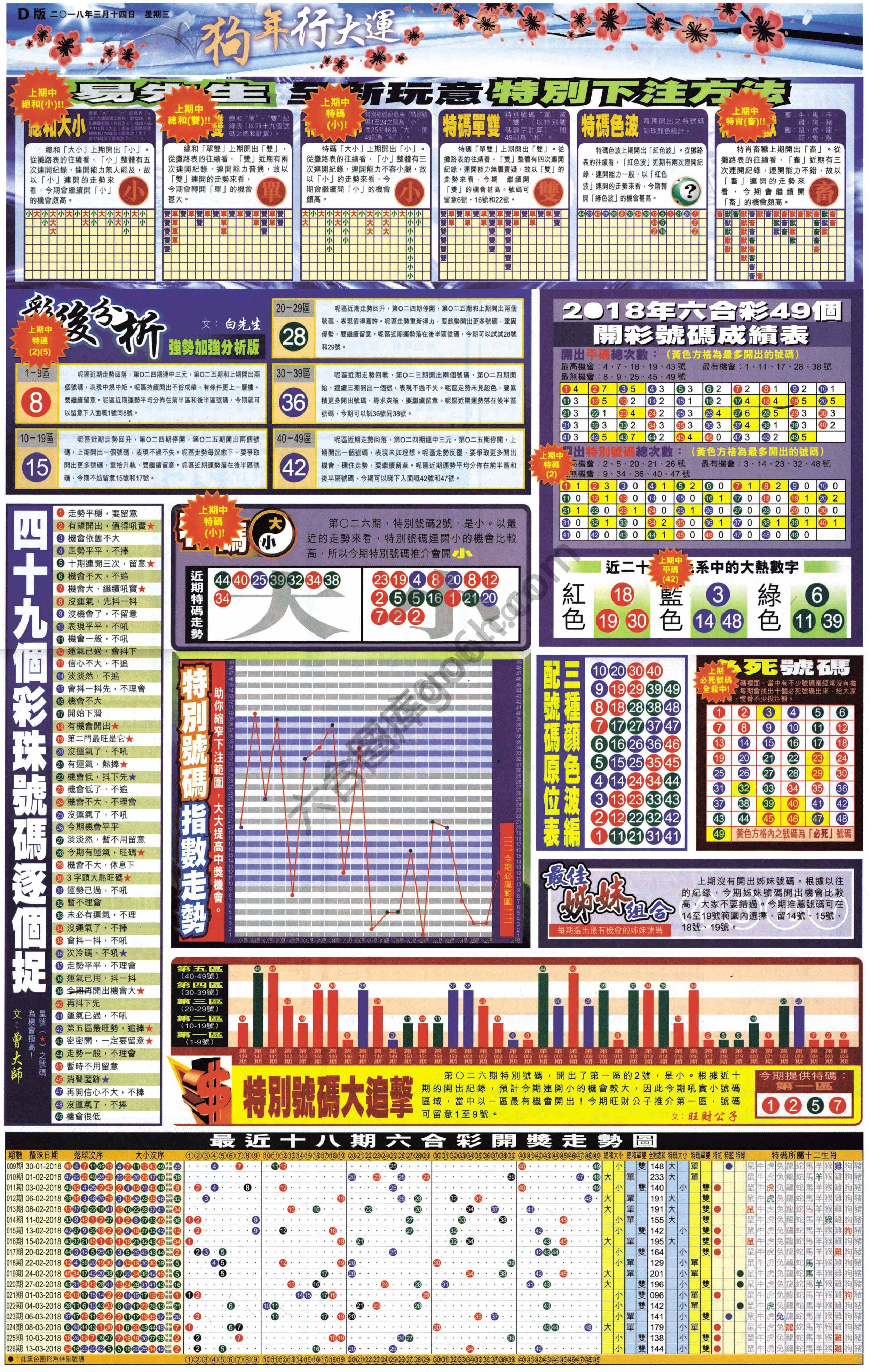 大版贴士皇