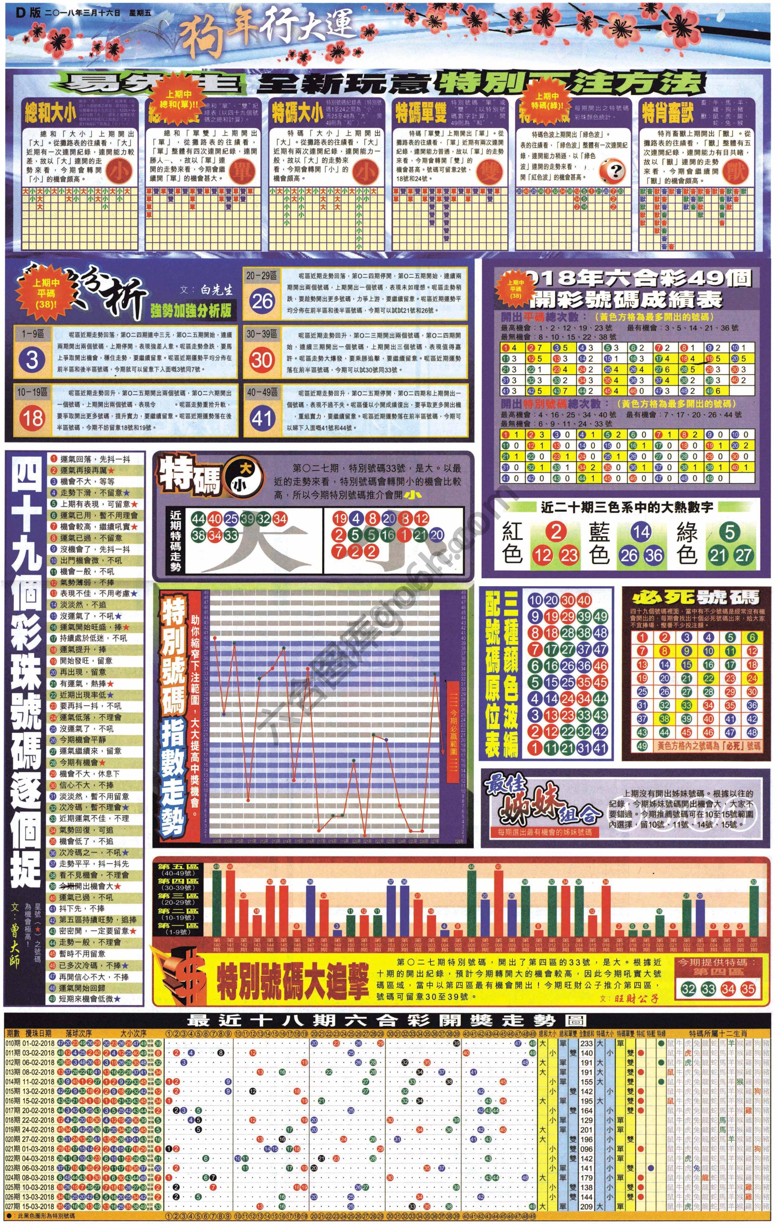 大版贴士皇