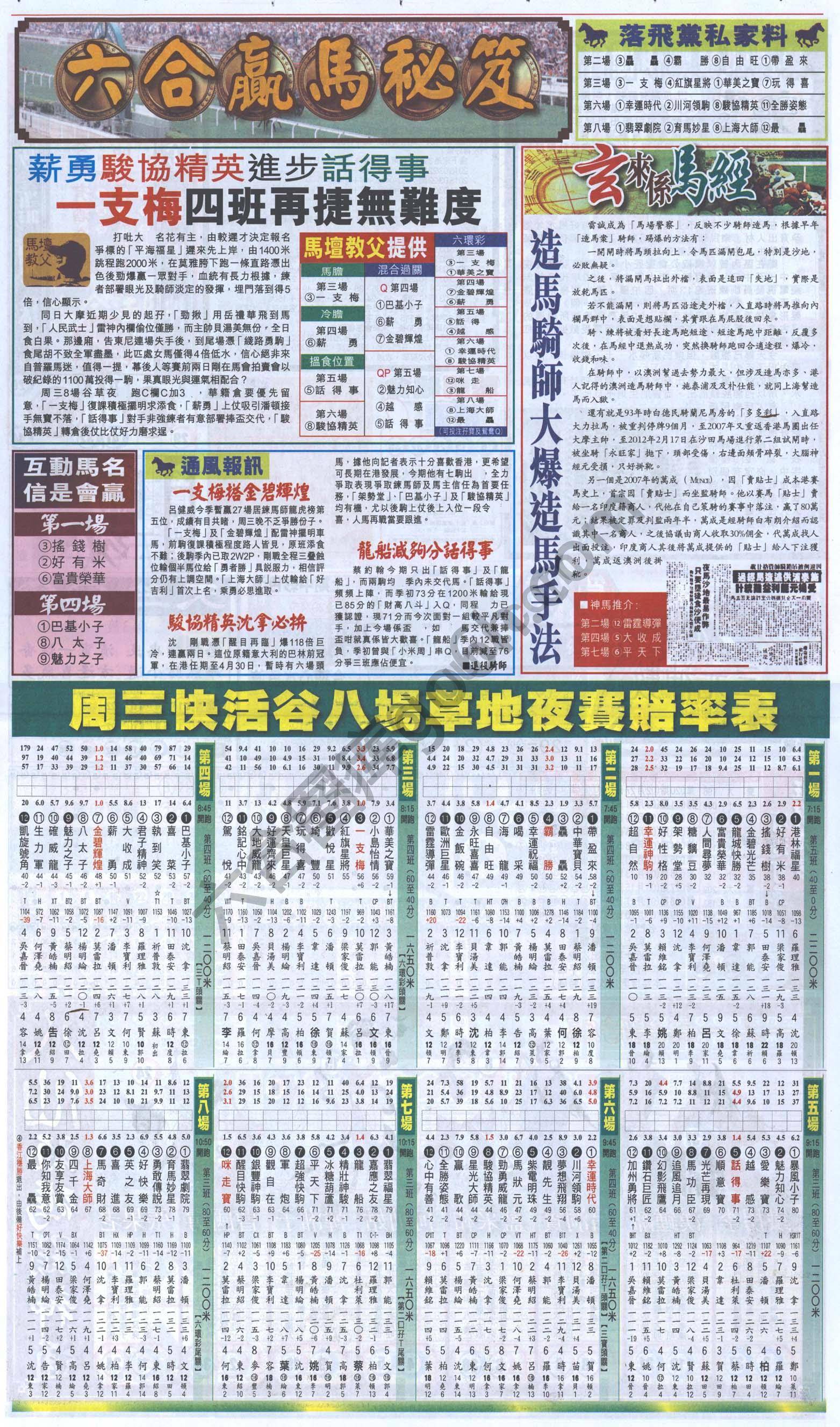 跑狗图