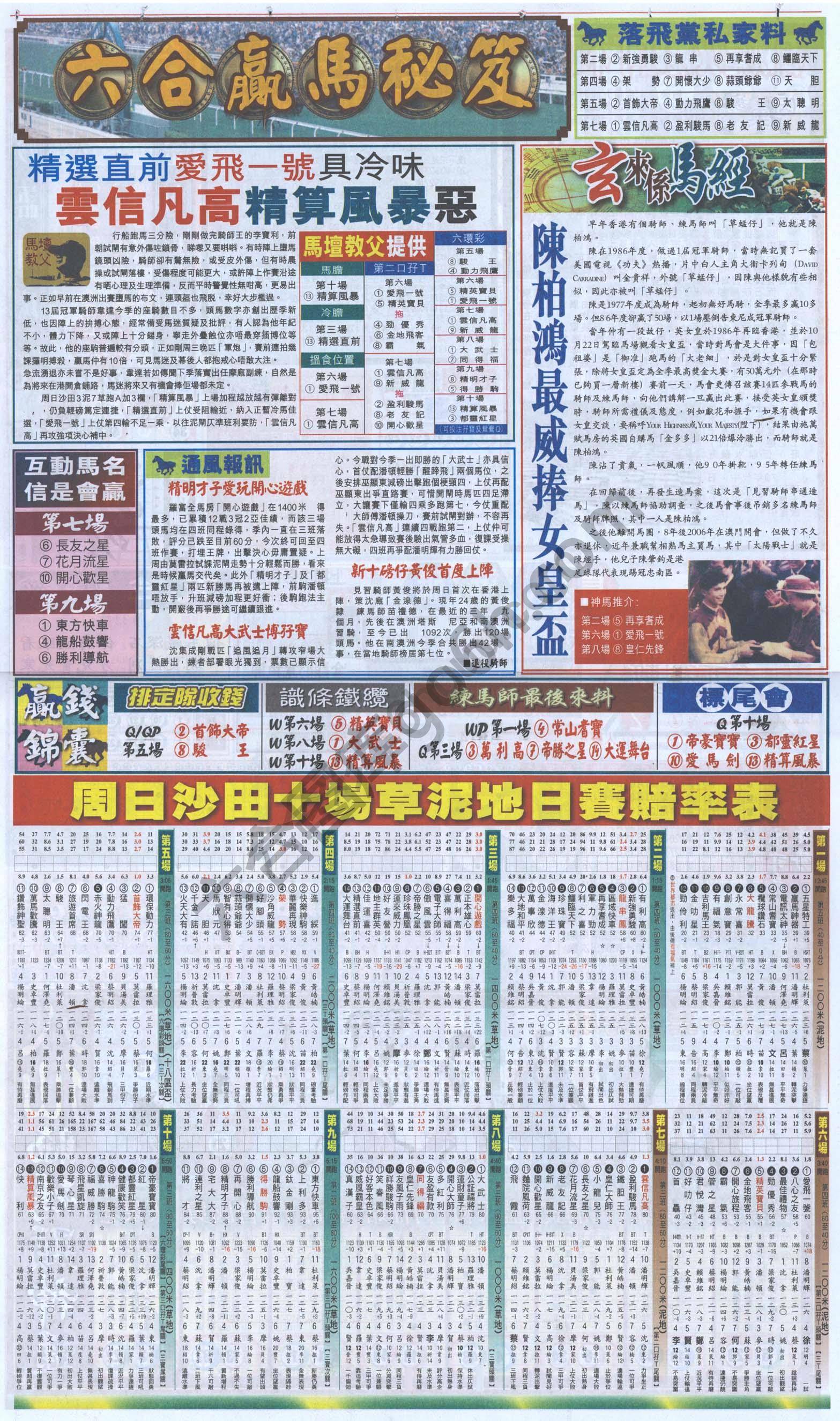 跑狗图
