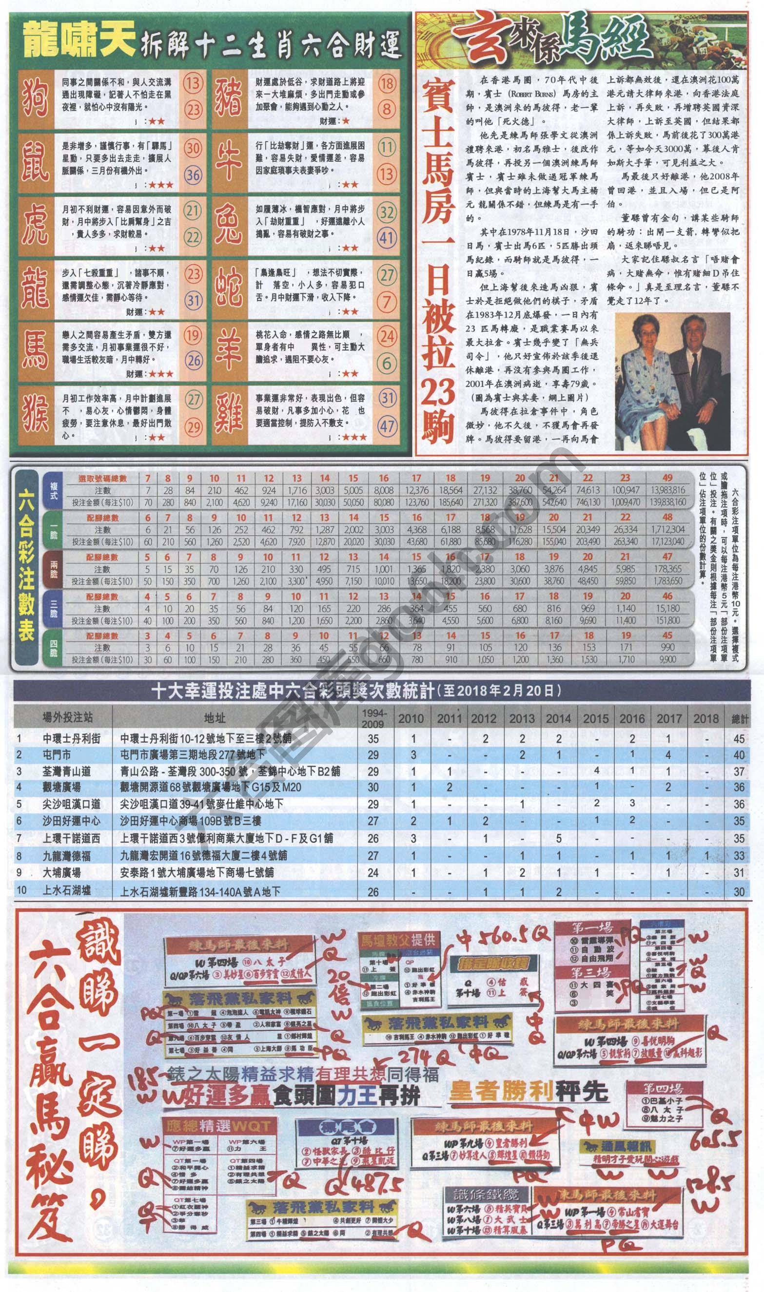 跑狗图