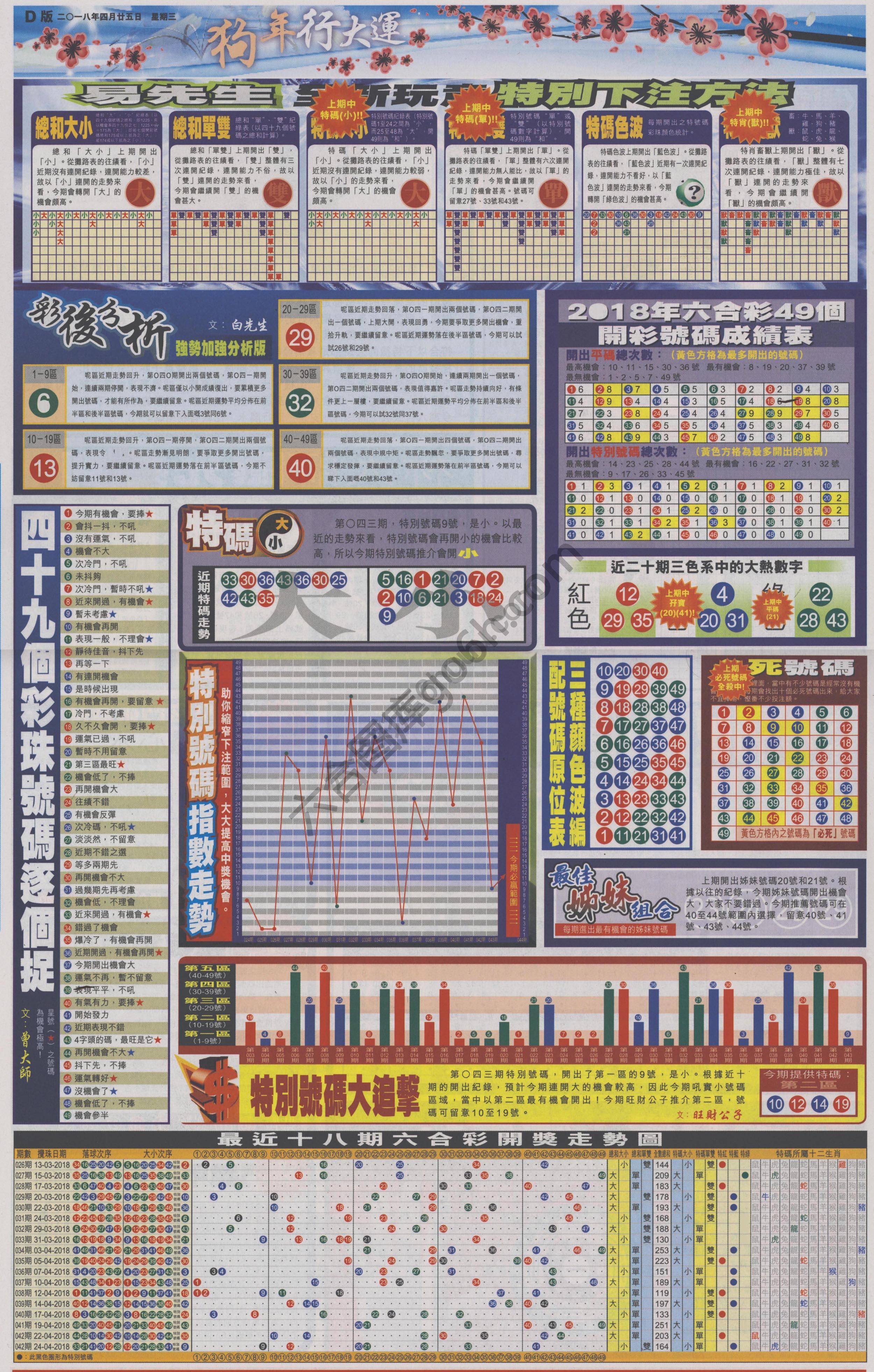 大版贴士皇