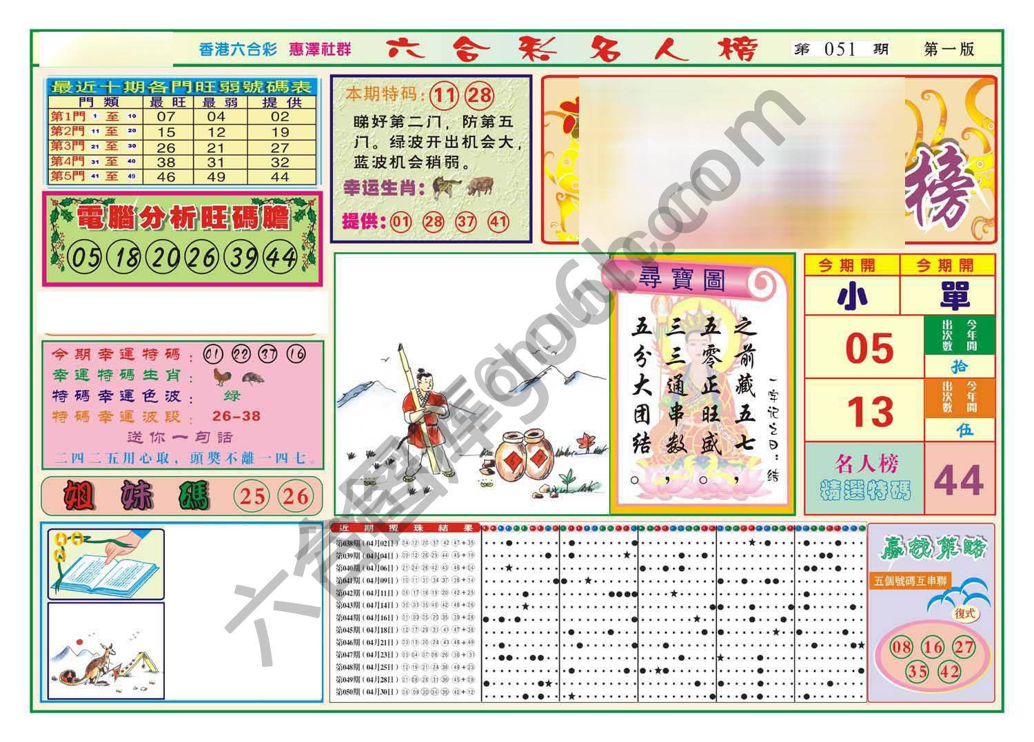 名人榜