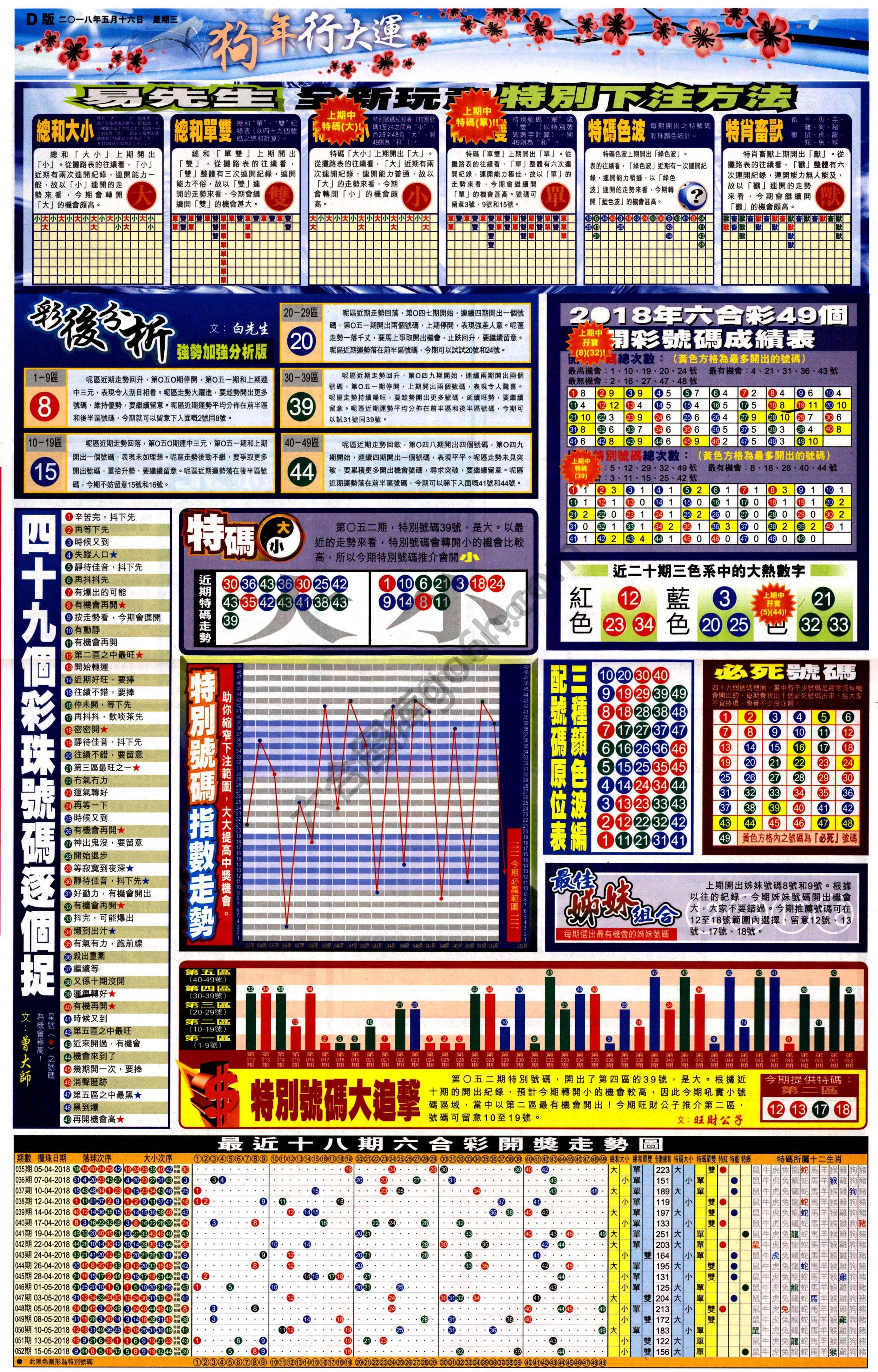 大版贴士皇