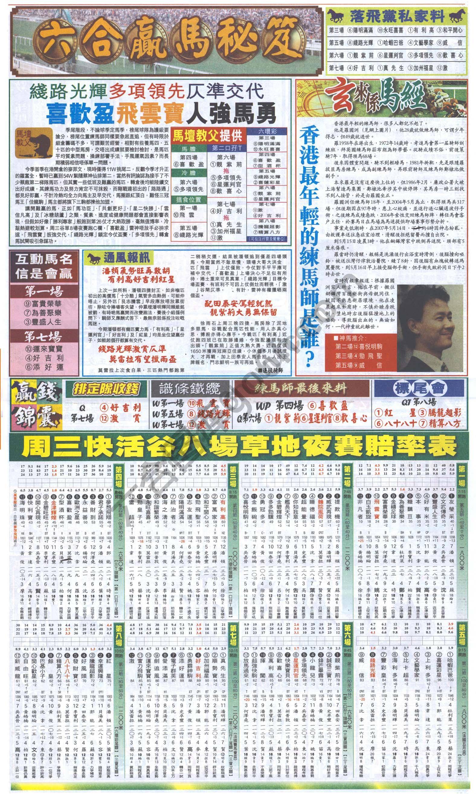跑狗图