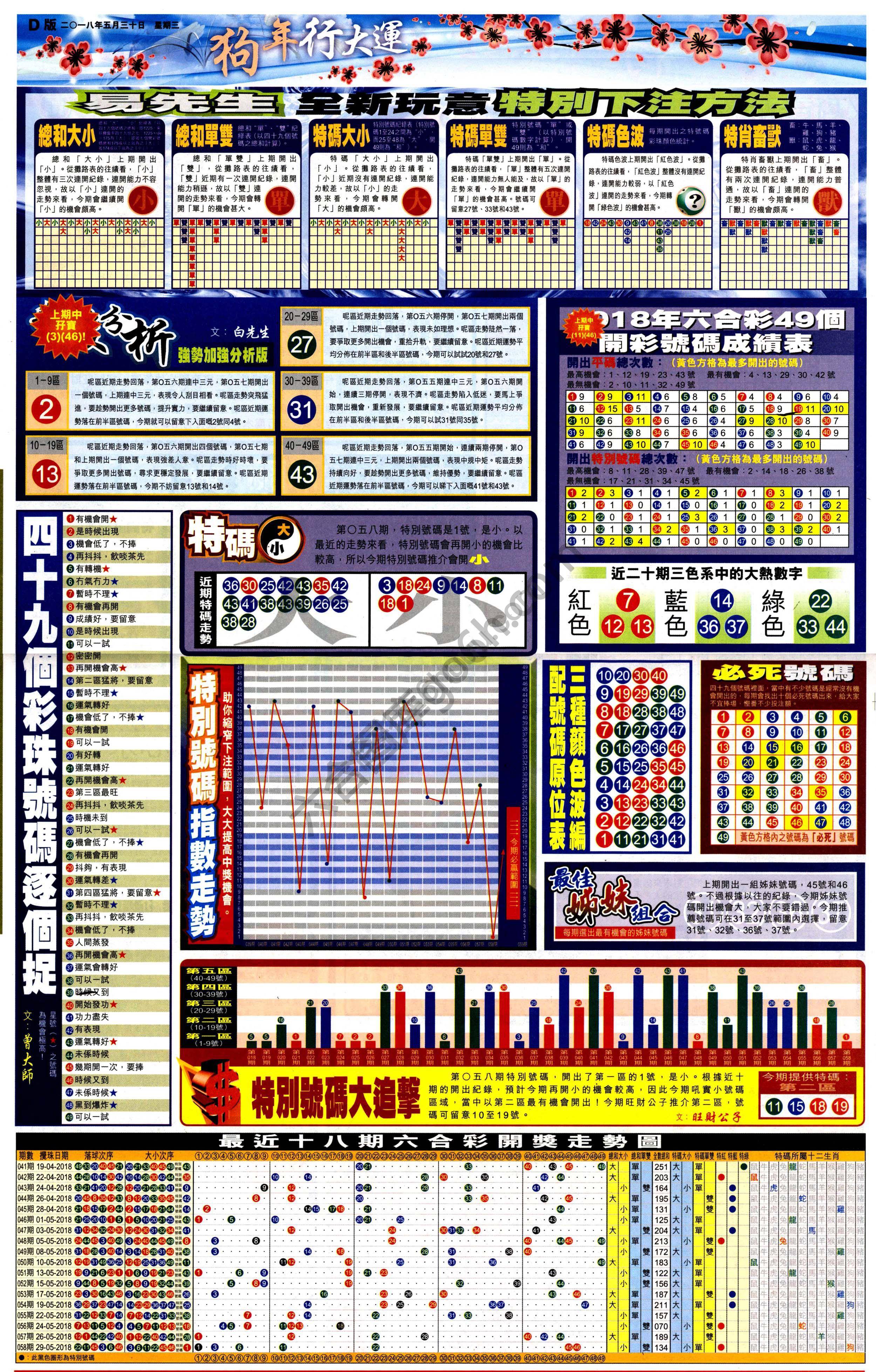 大版贴士皇