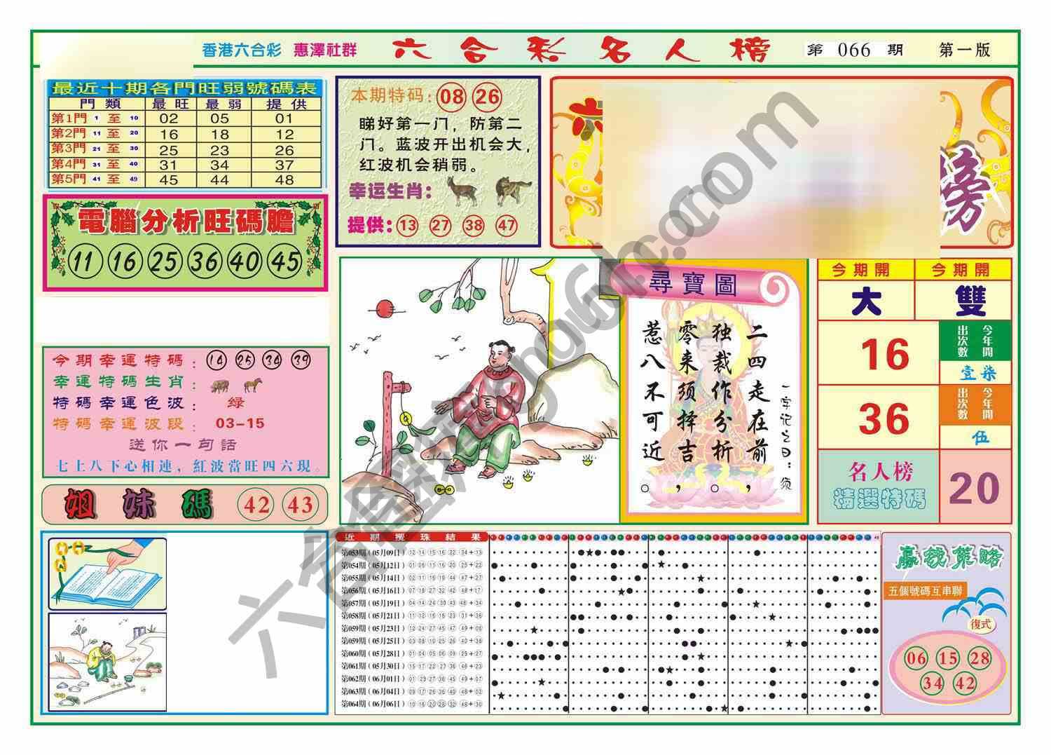 名人榜
