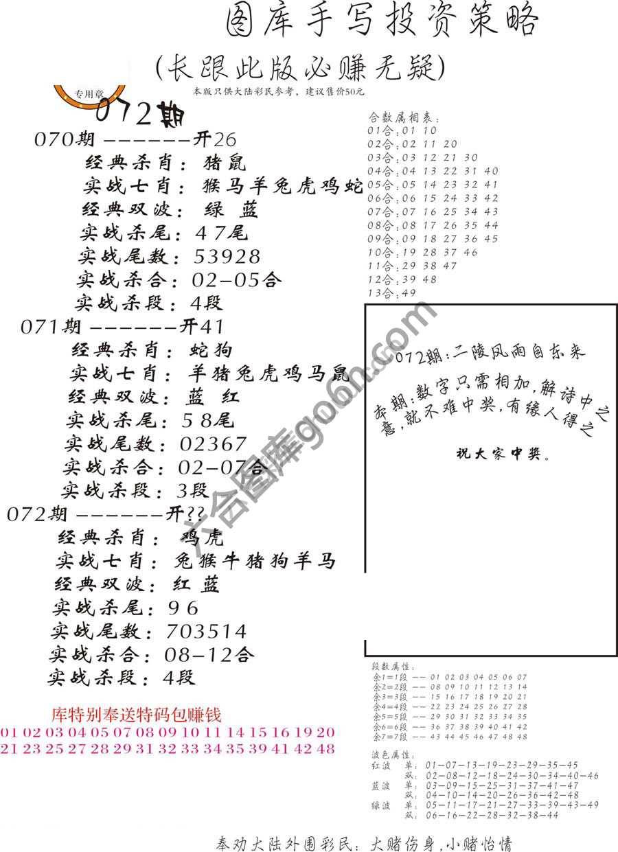 手写投资策略