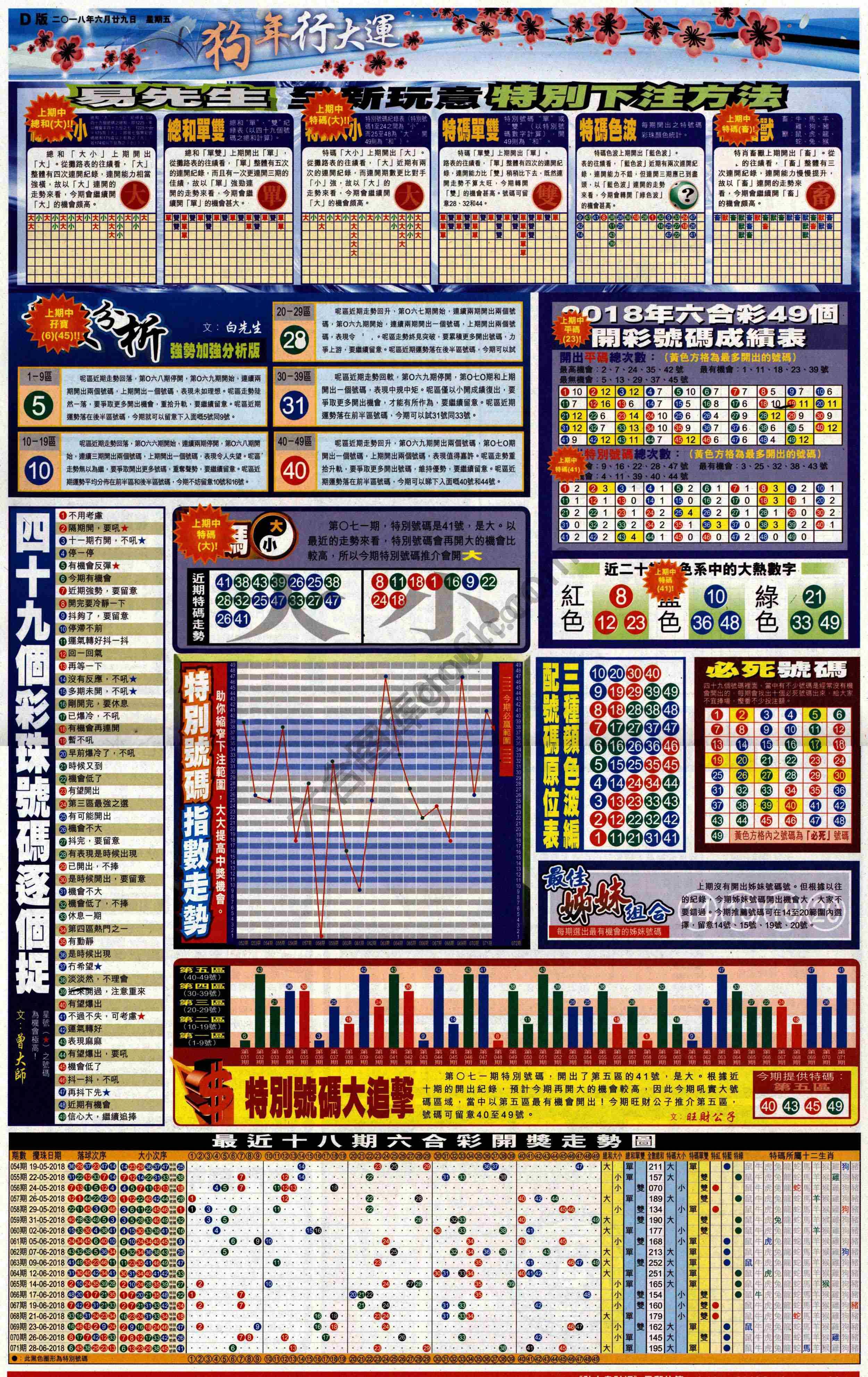 大版贴士皇