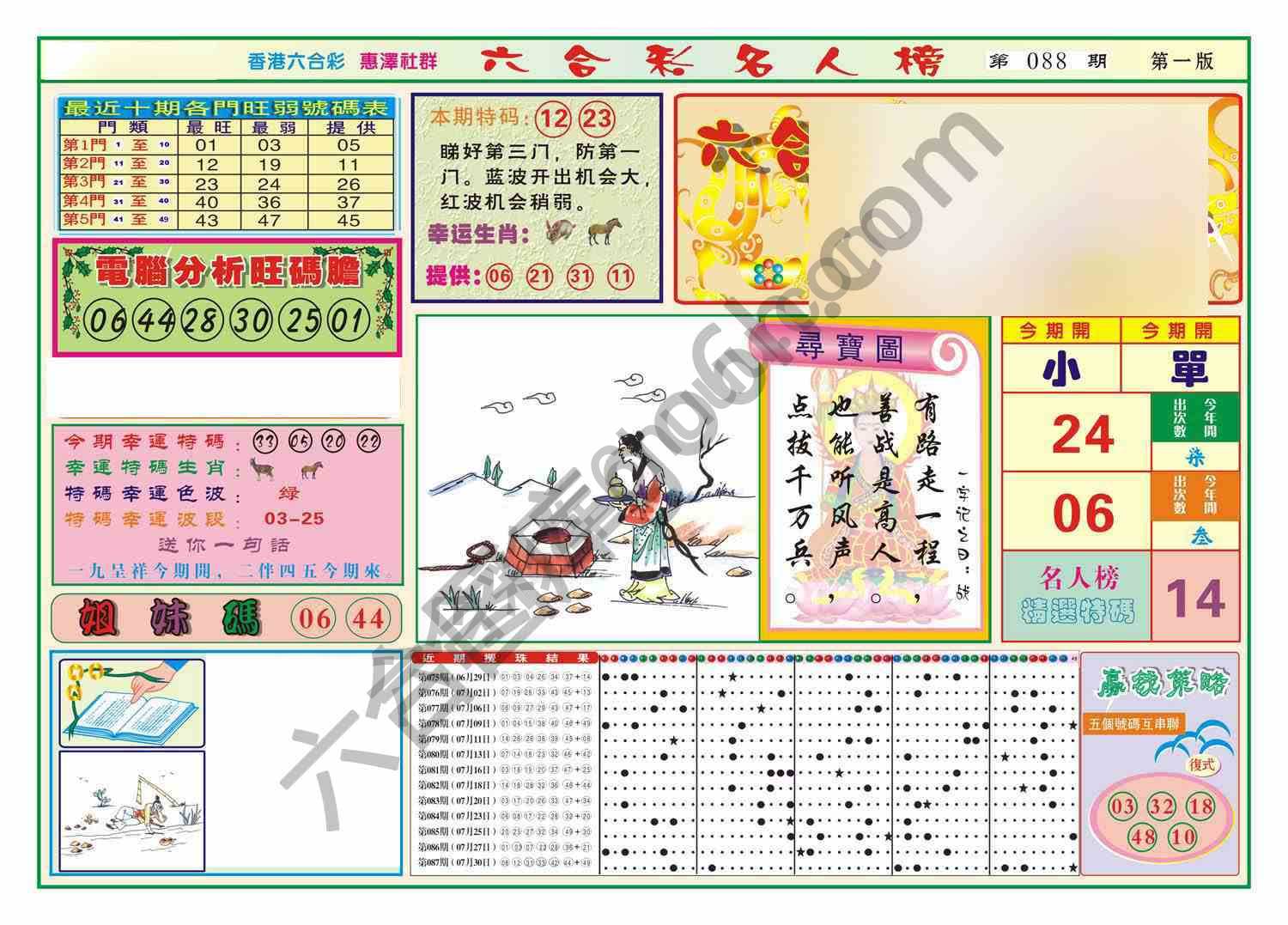 名人榜