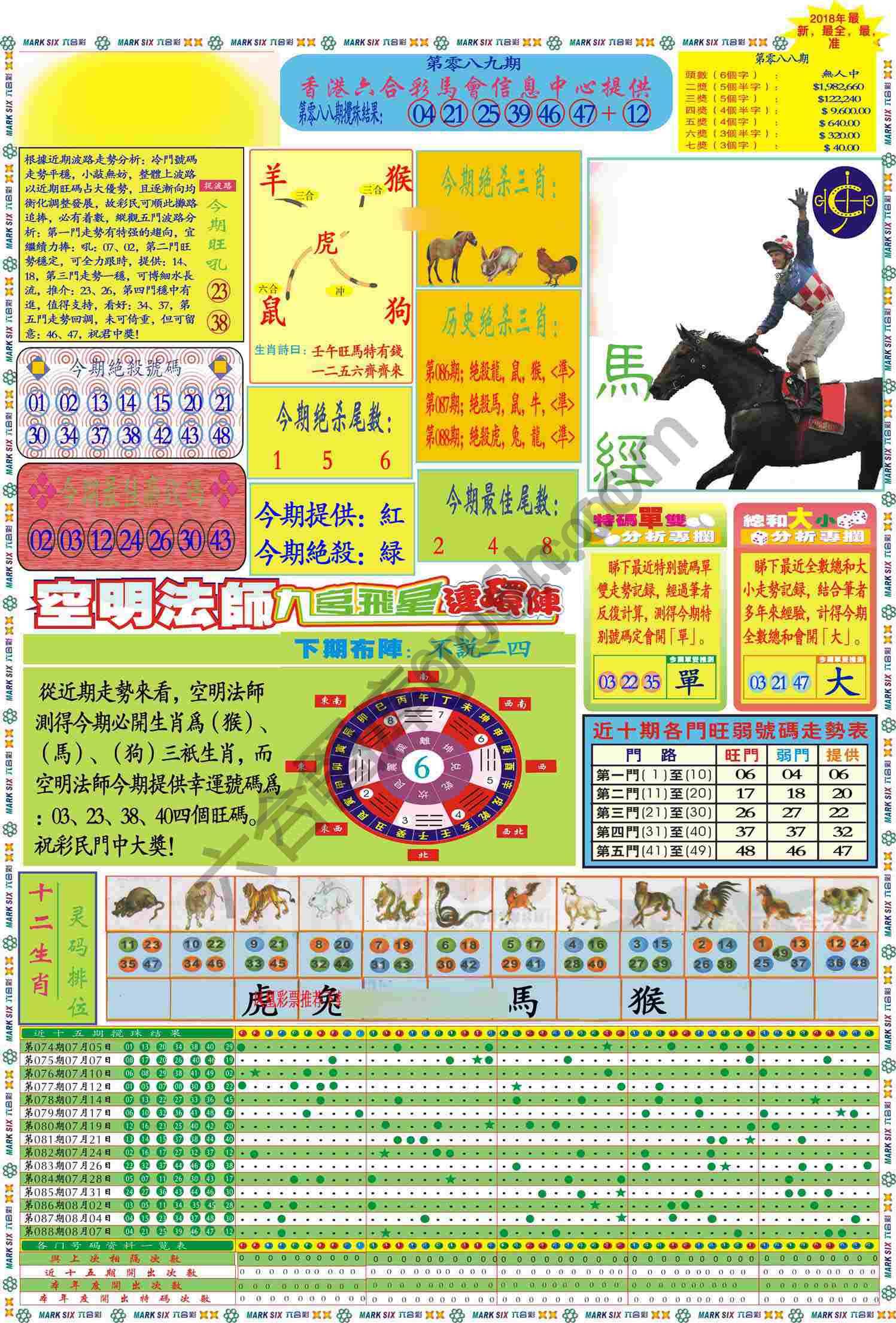 马经