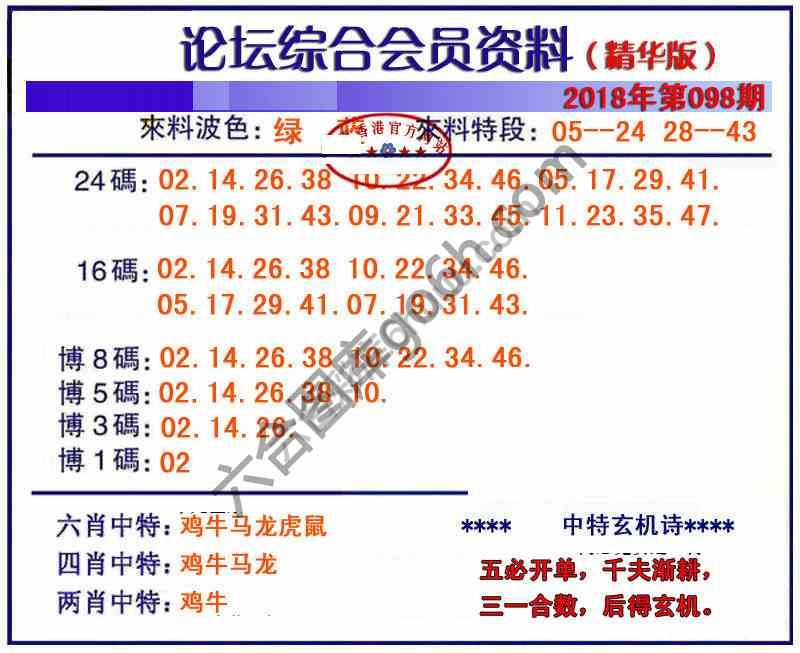 综合会员资料