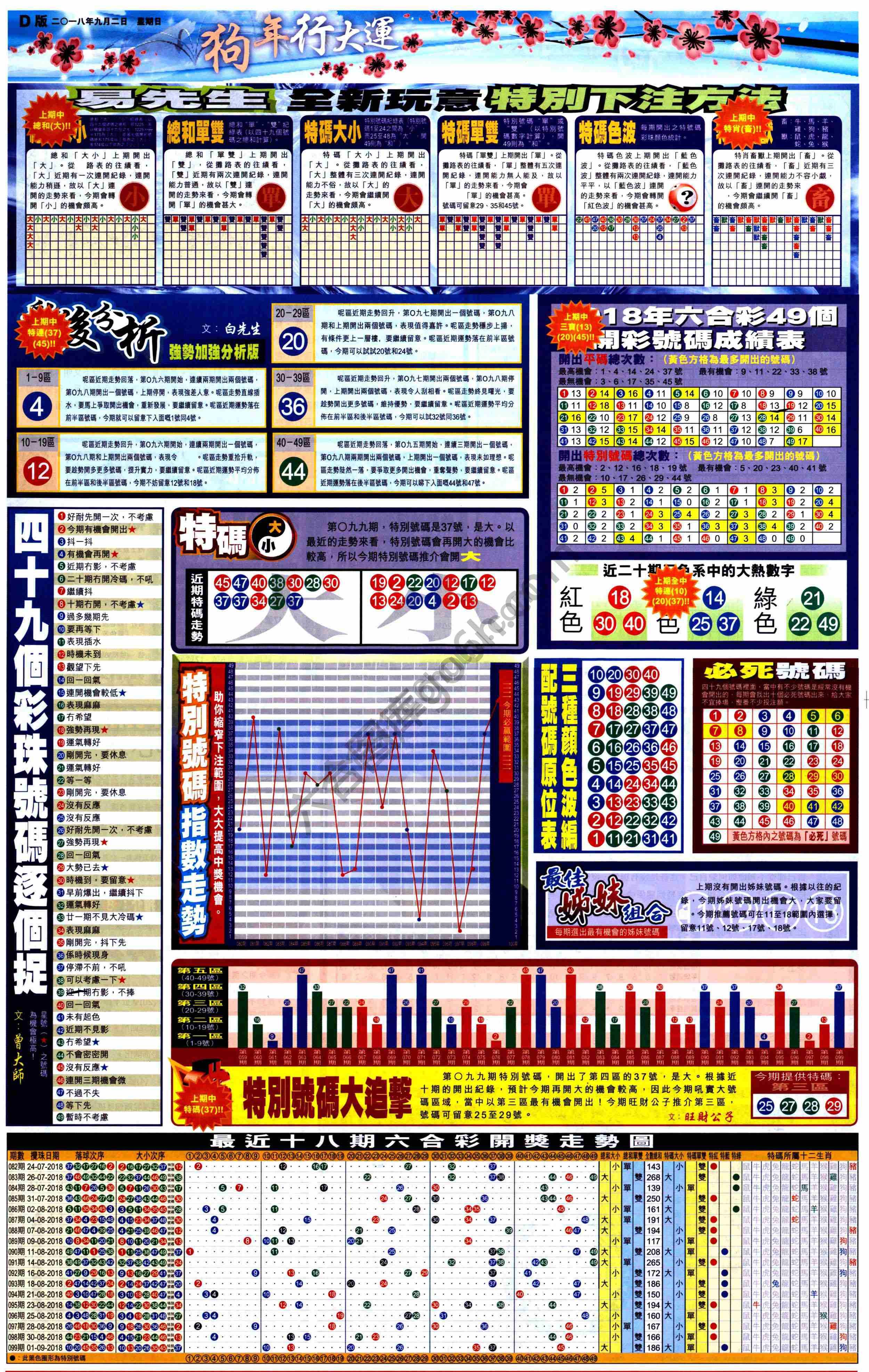 大版贴士皇
