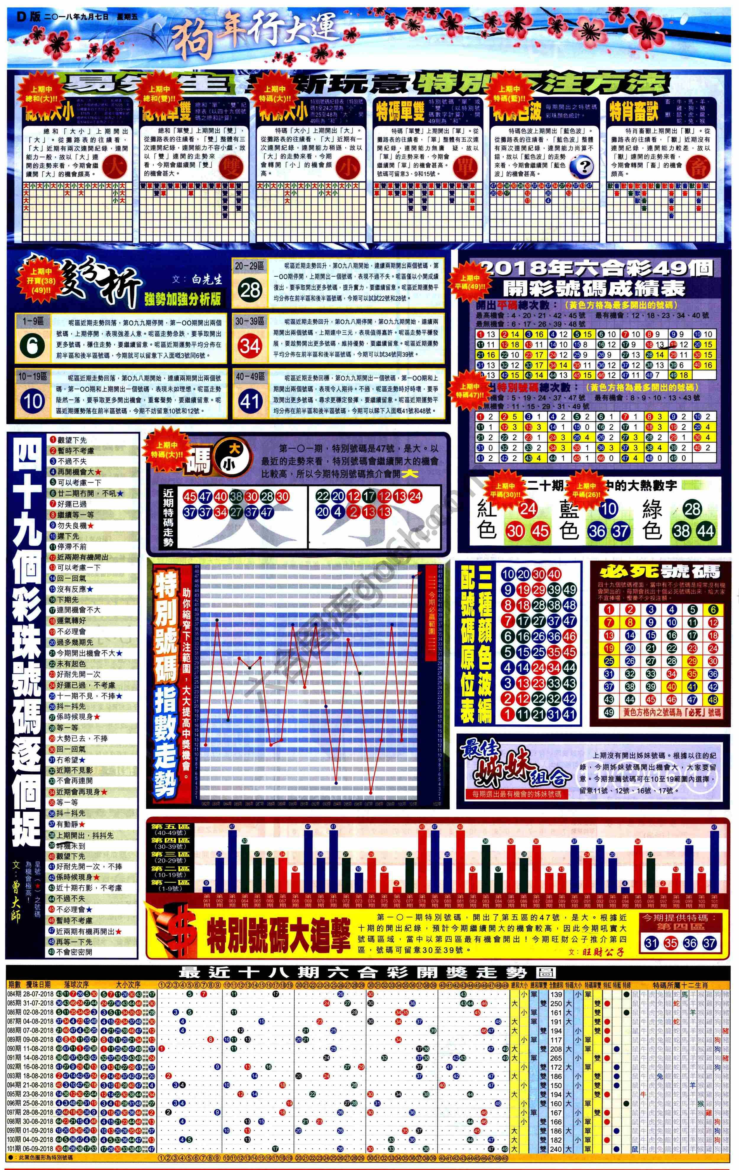 大版贴士皇