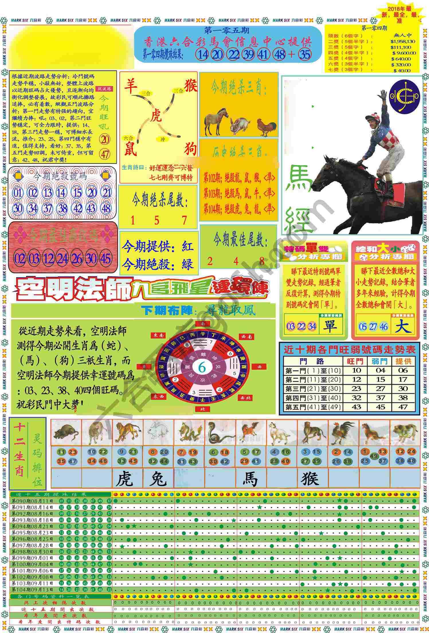 马经