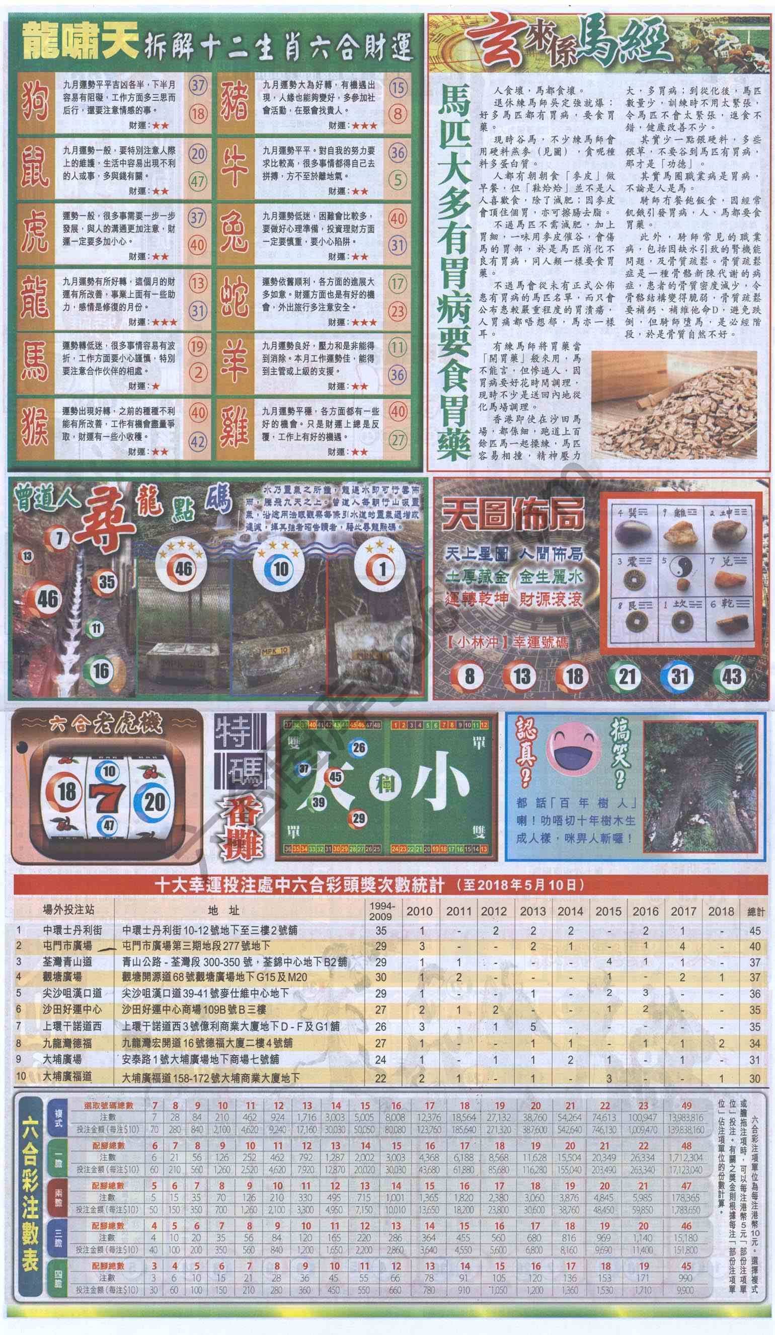 跑狗图