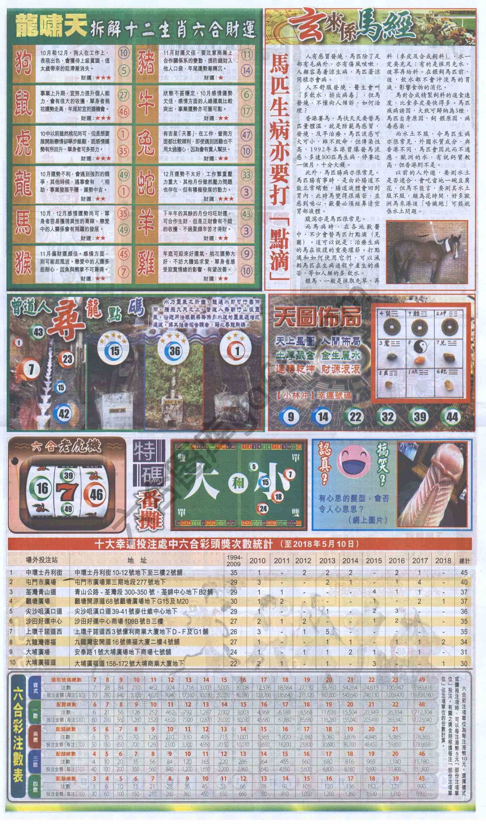 跑狗图