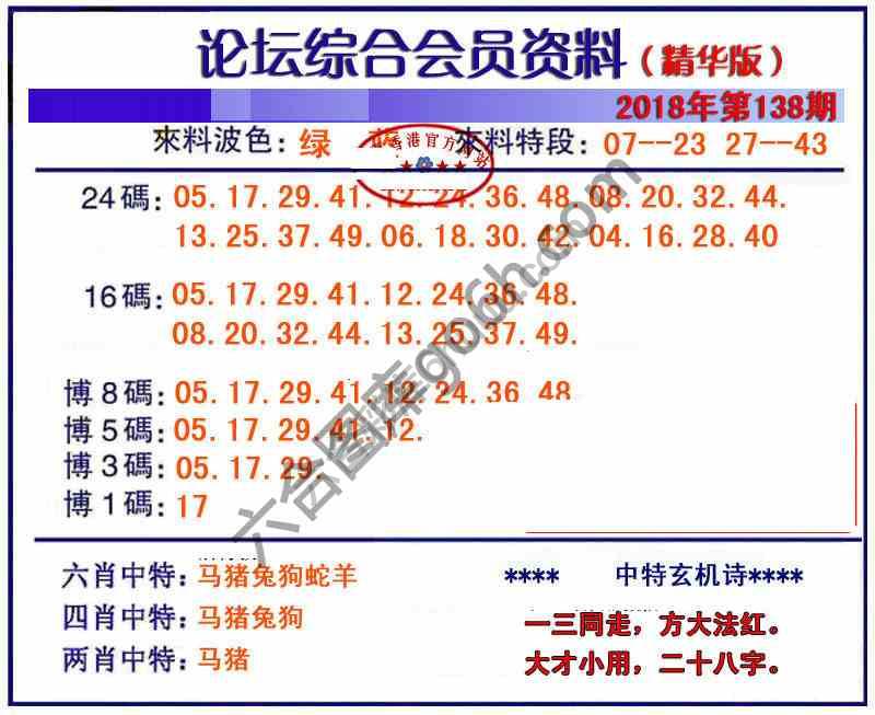 综合会员资料