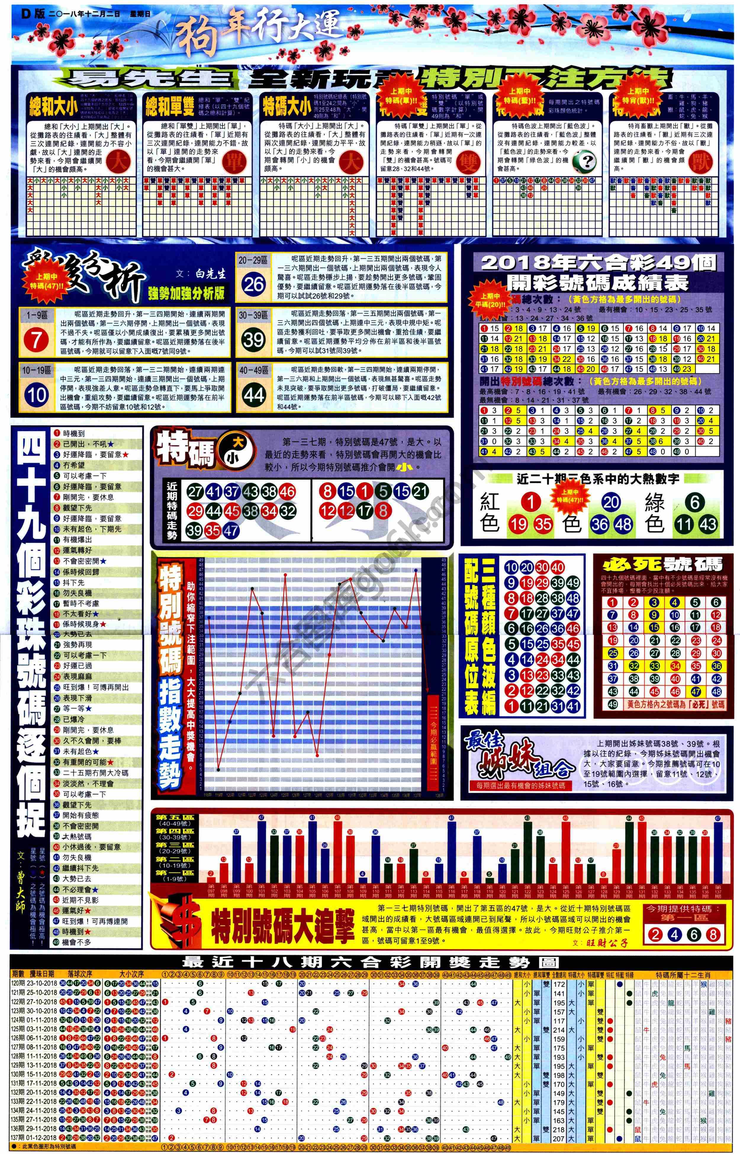 大版贴士皇