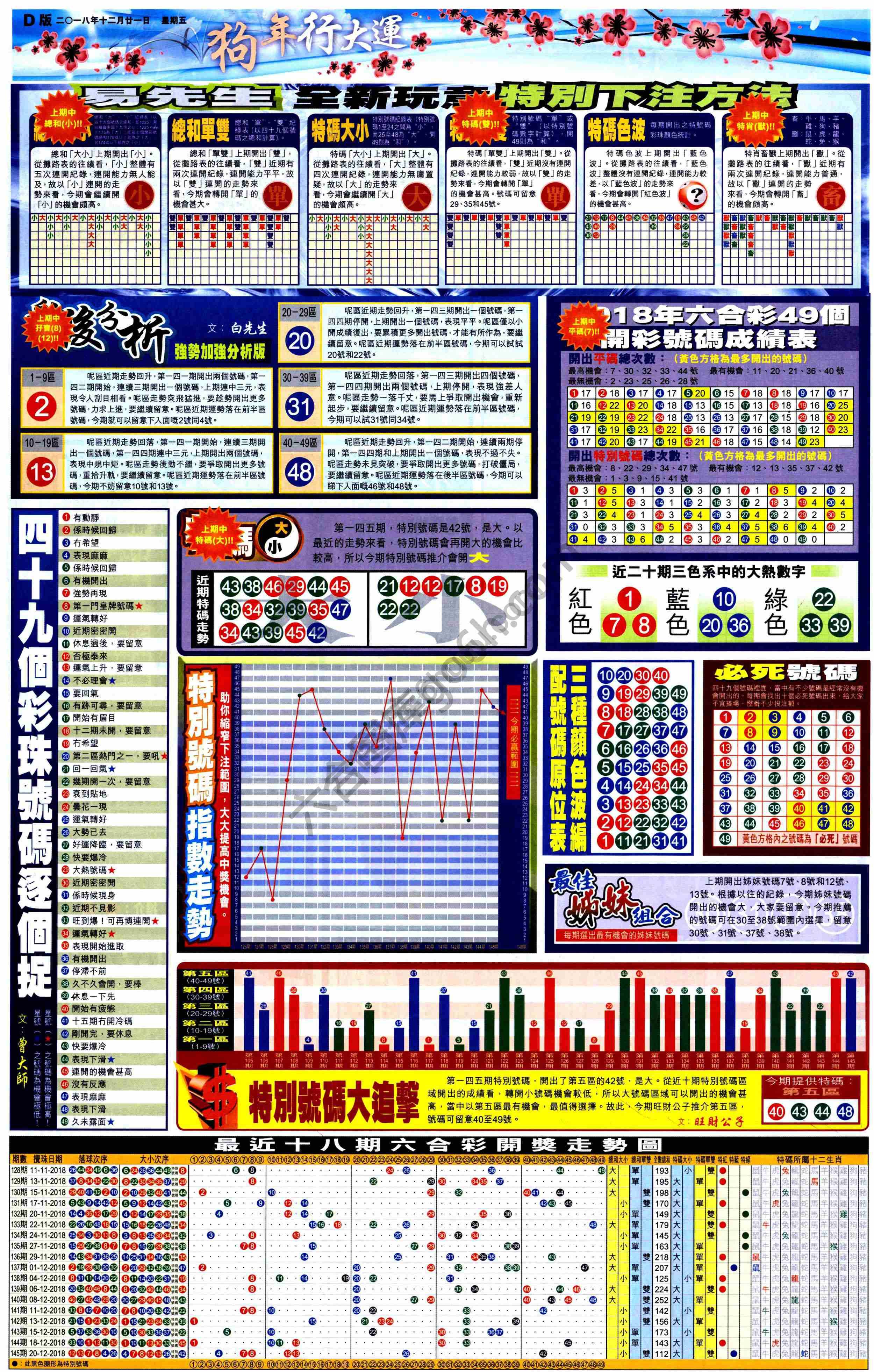 大版贴士皇