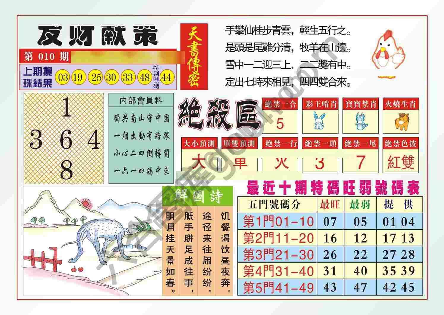 发财献策