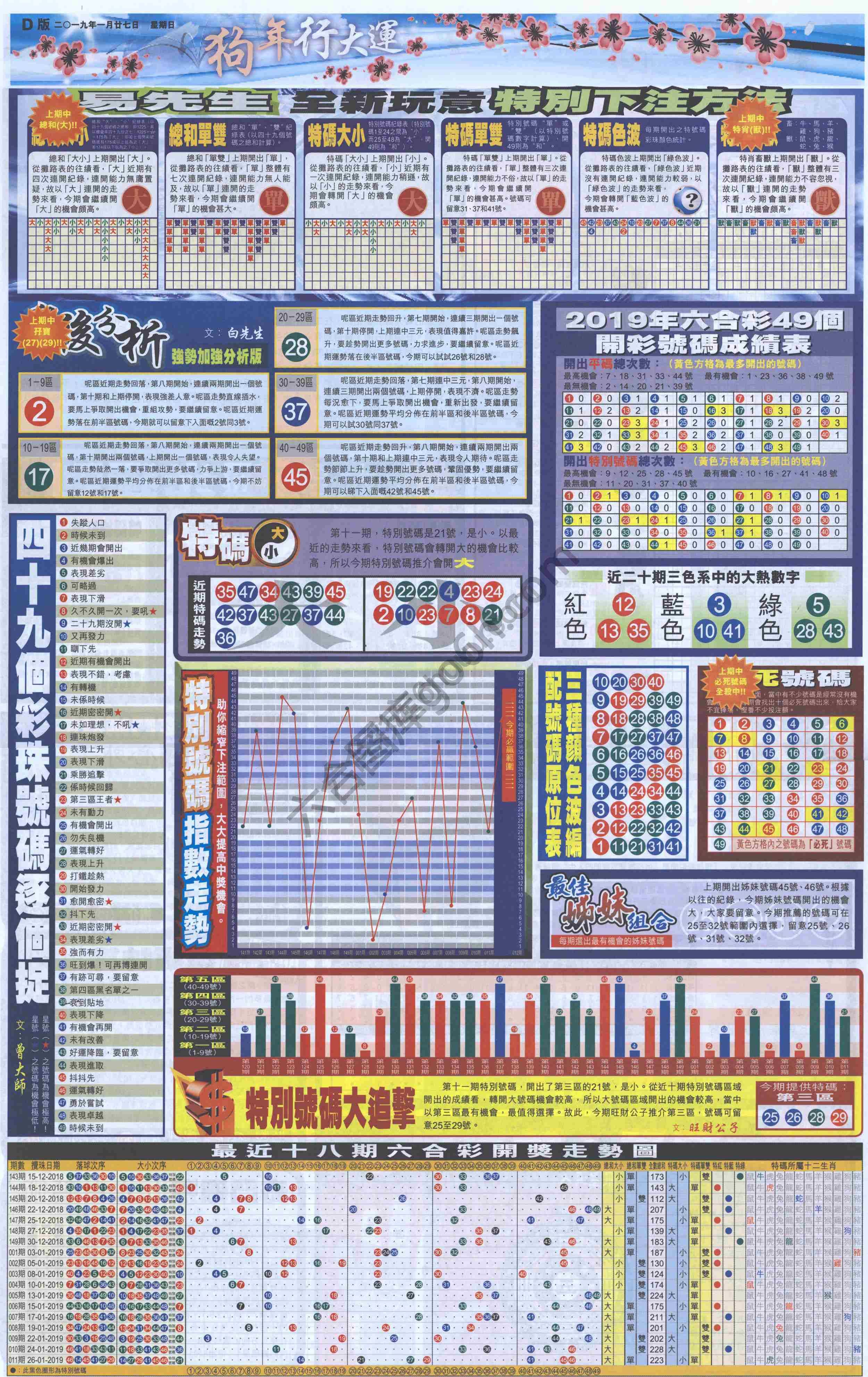 大版贴士皇