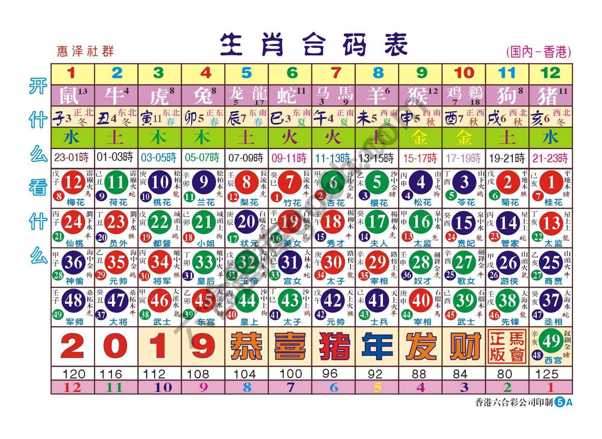 a生肖合码表（全年）