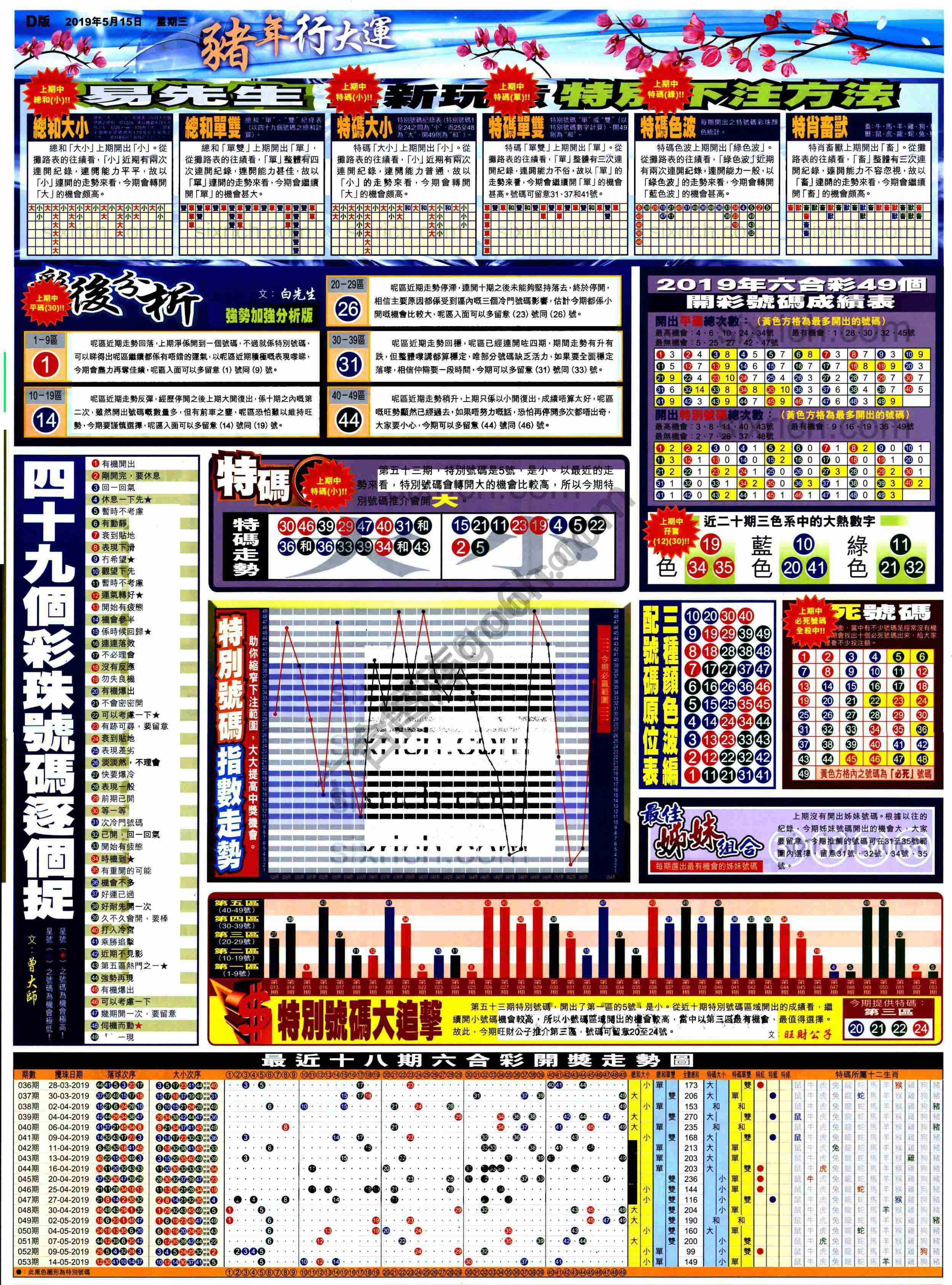 大版贴士皇