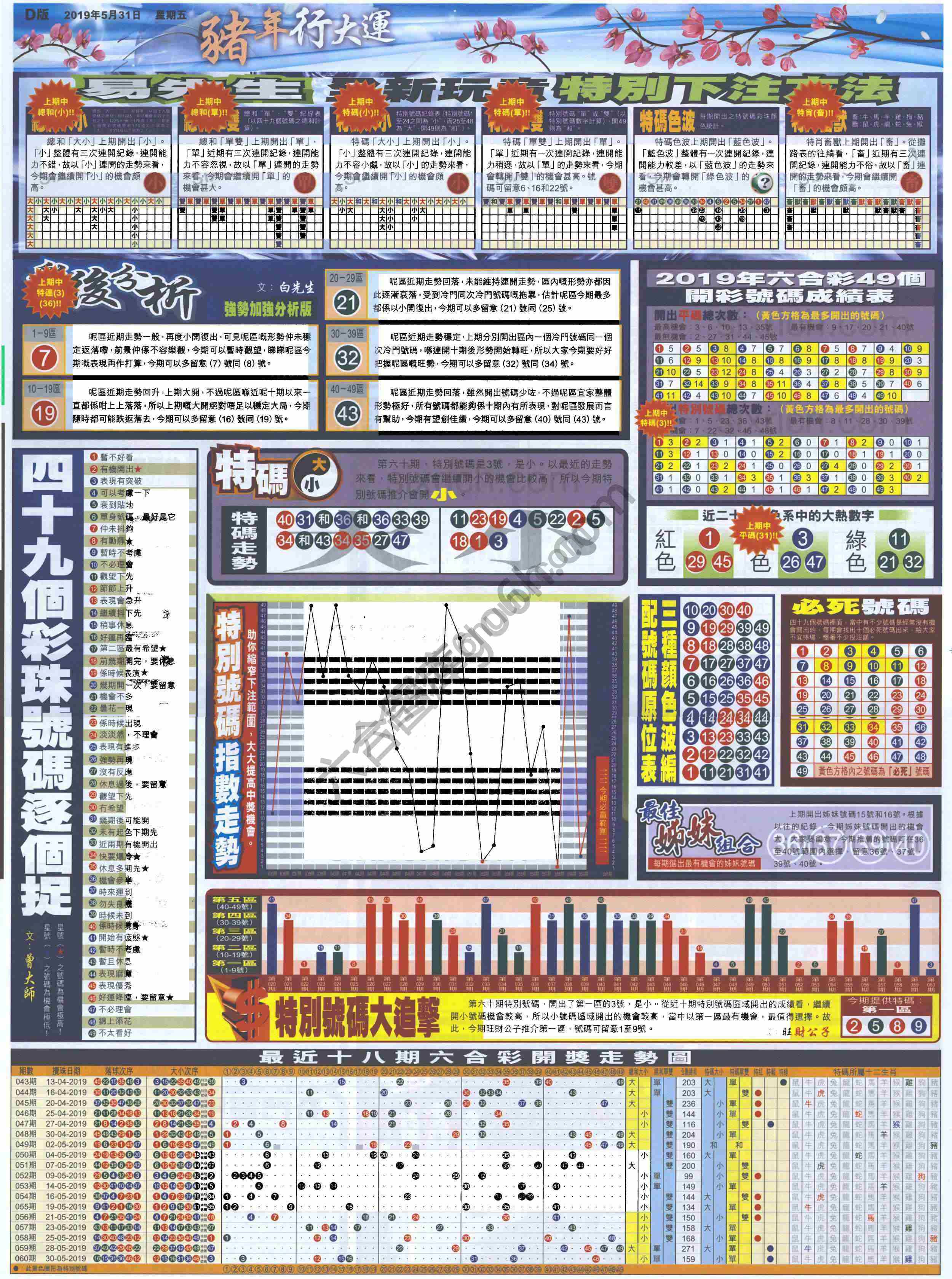 大版贴士皇