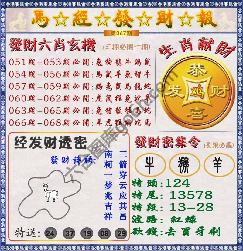 马经发财报