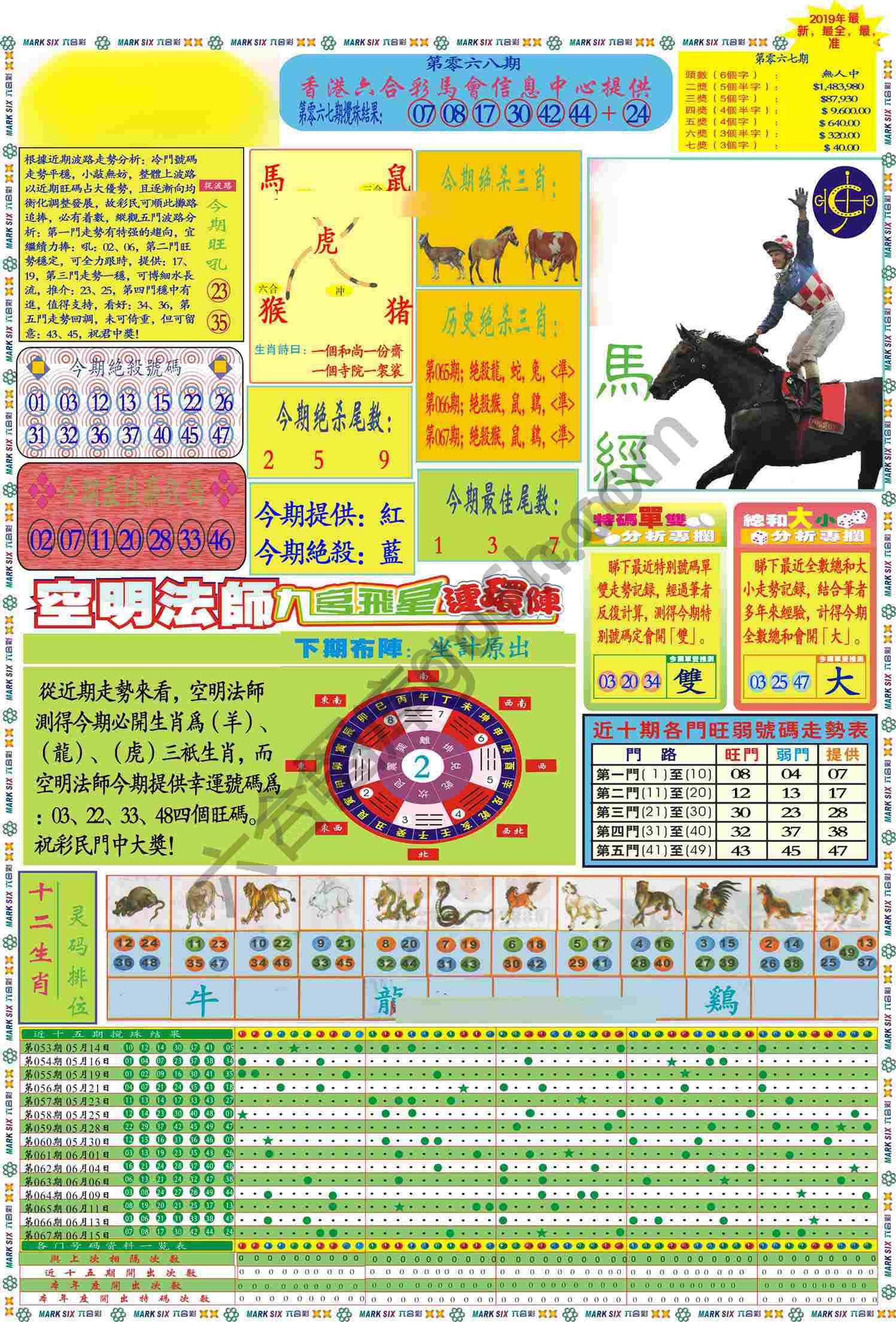 马经