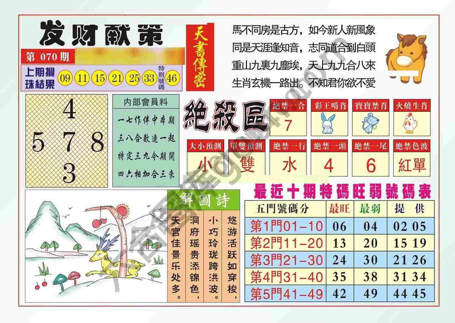发财献策