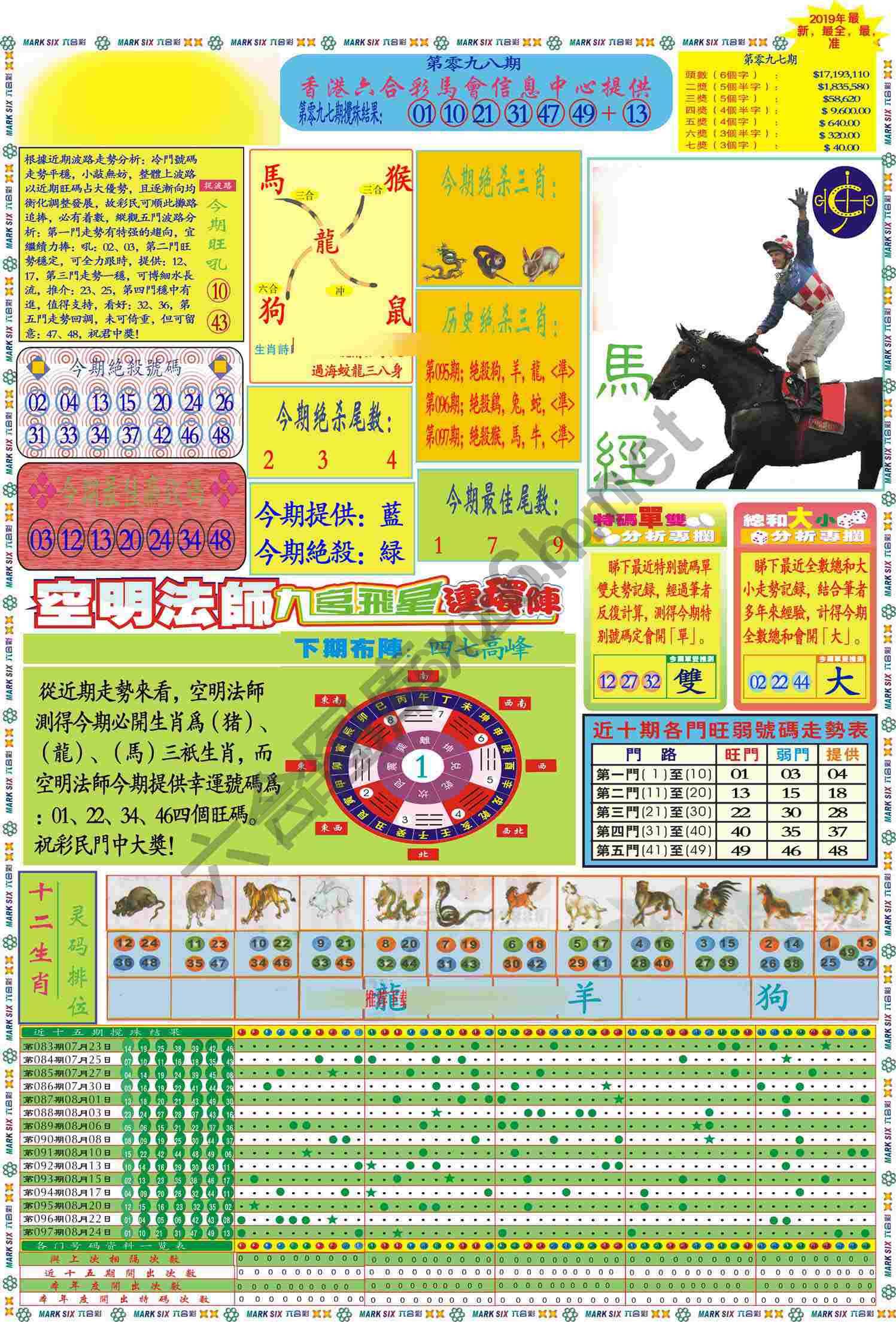 马经