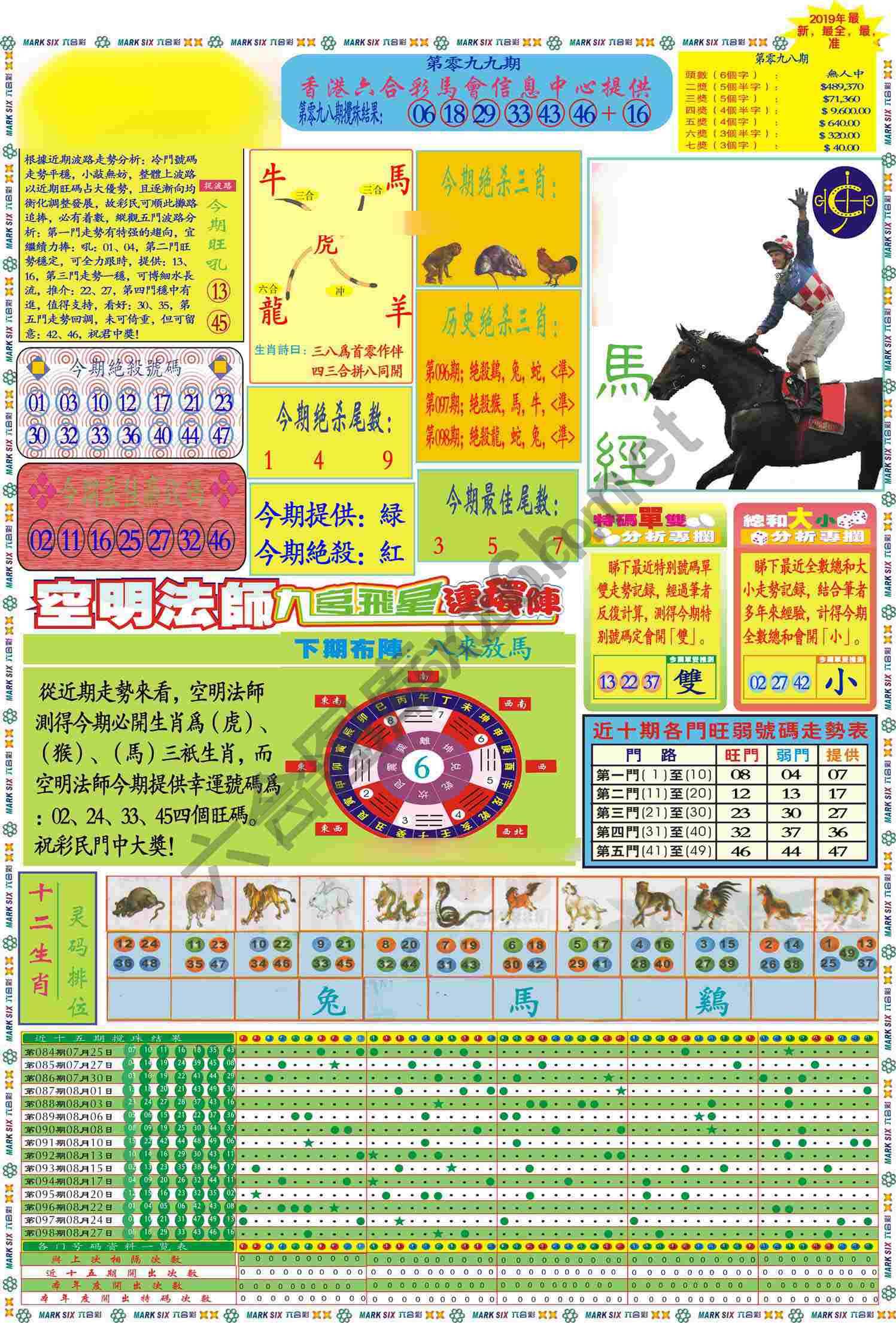 马经